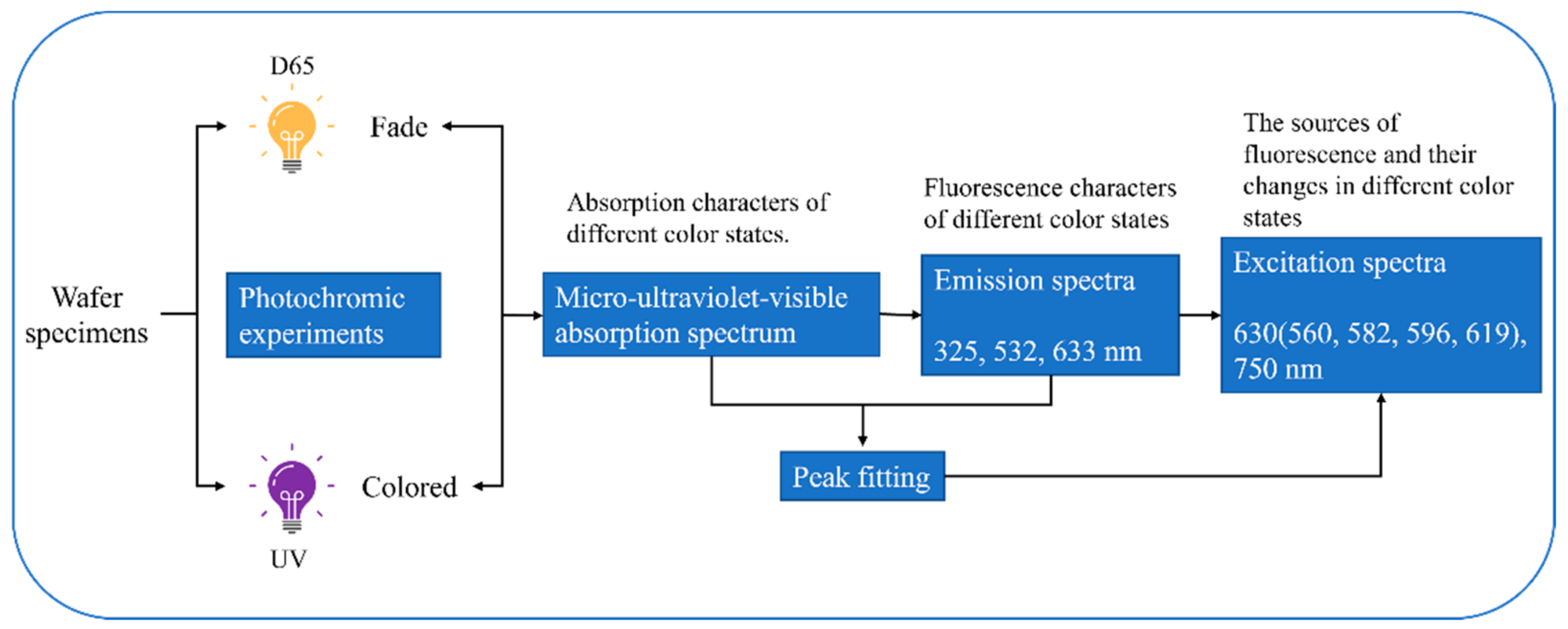 Minerals 13 00663 g001