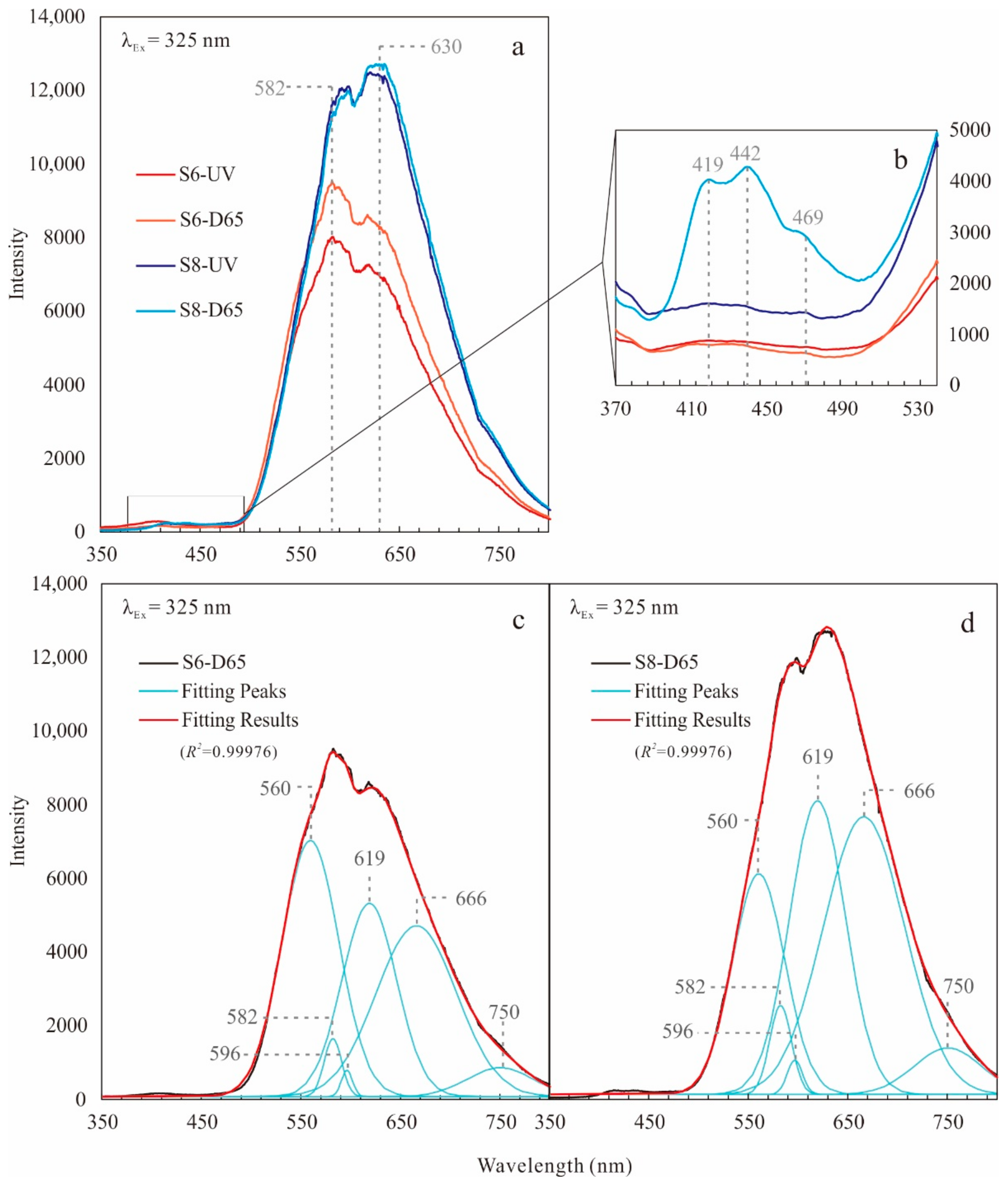 Minerals 13 00663 g004