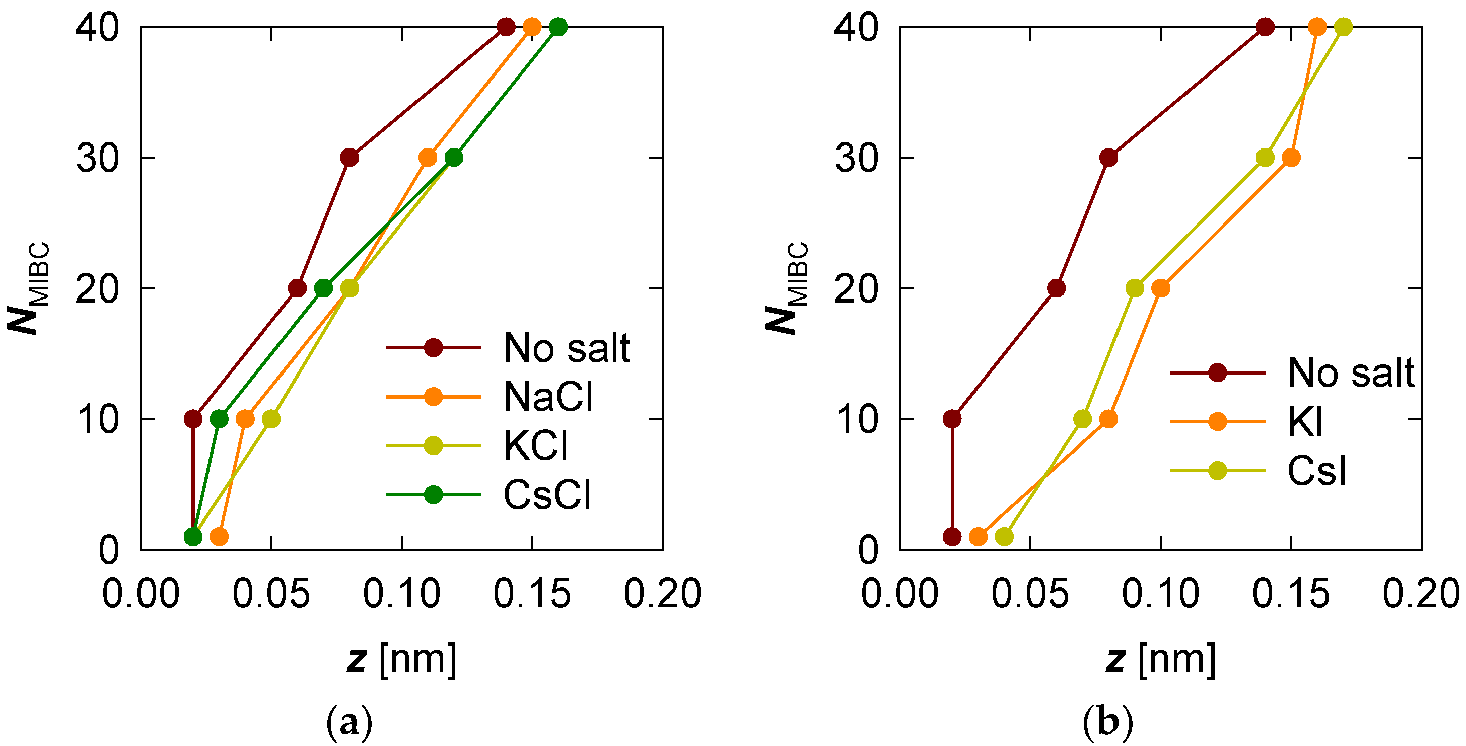Minerals 13 00665 g003