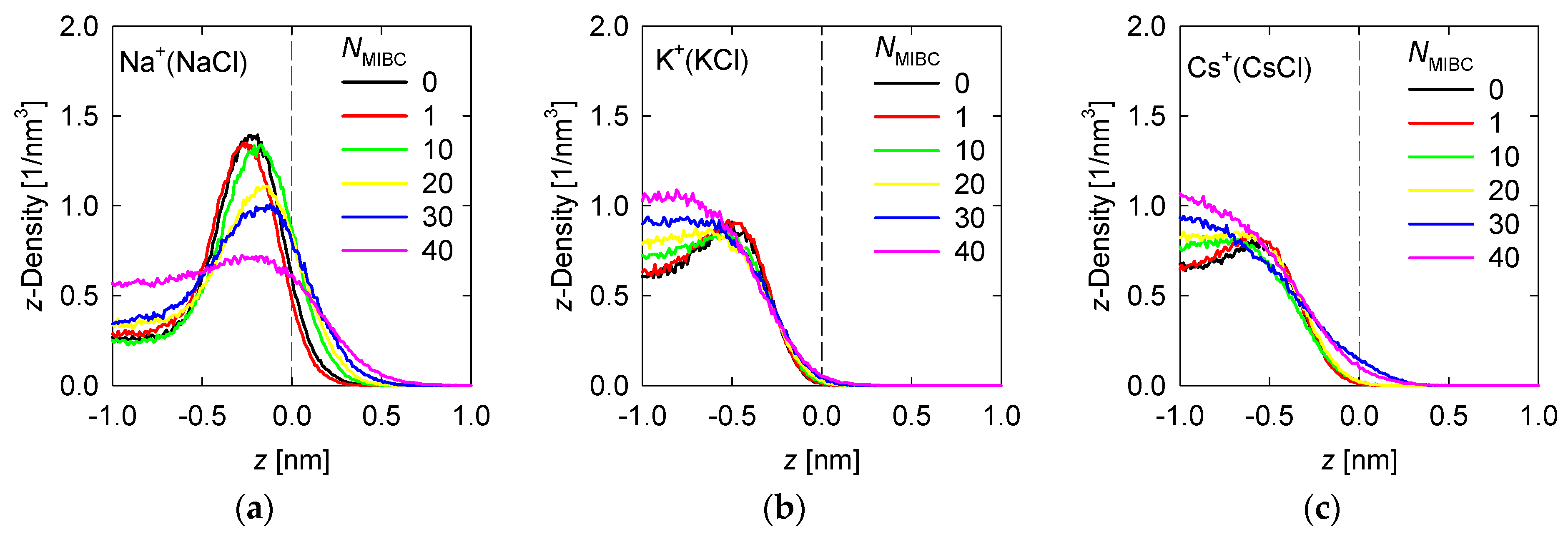 Minerals 13 00665 g004a