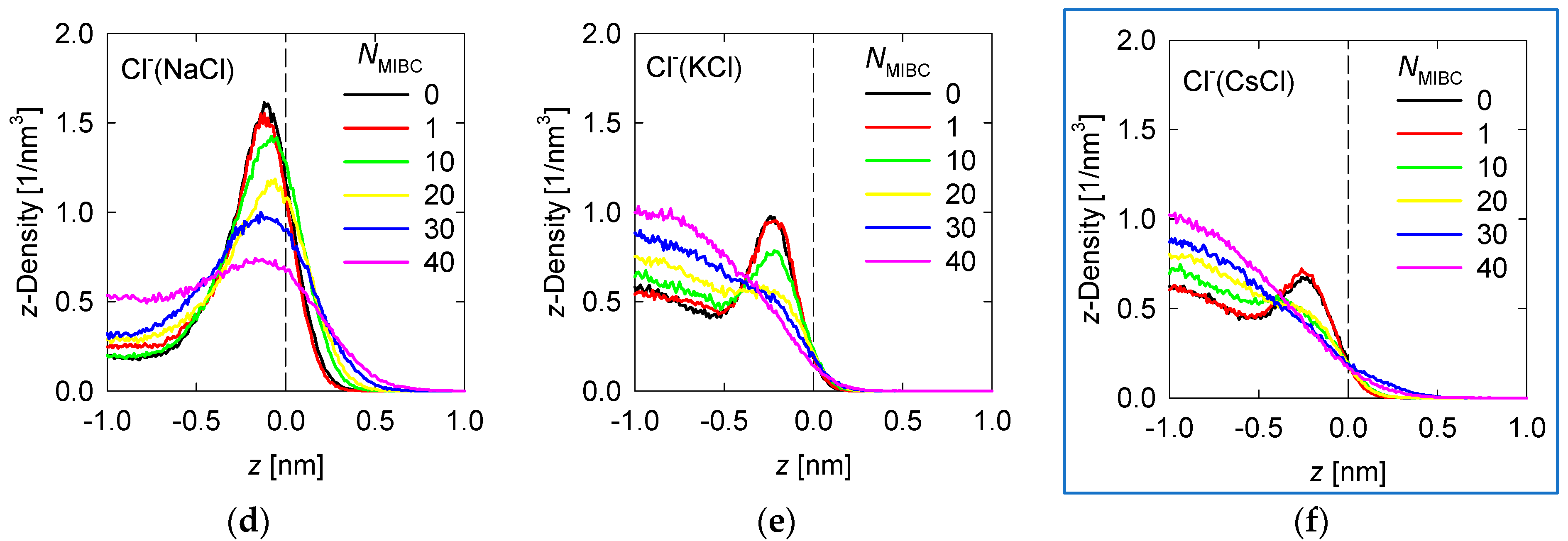 Minerals 13 00665 g004b