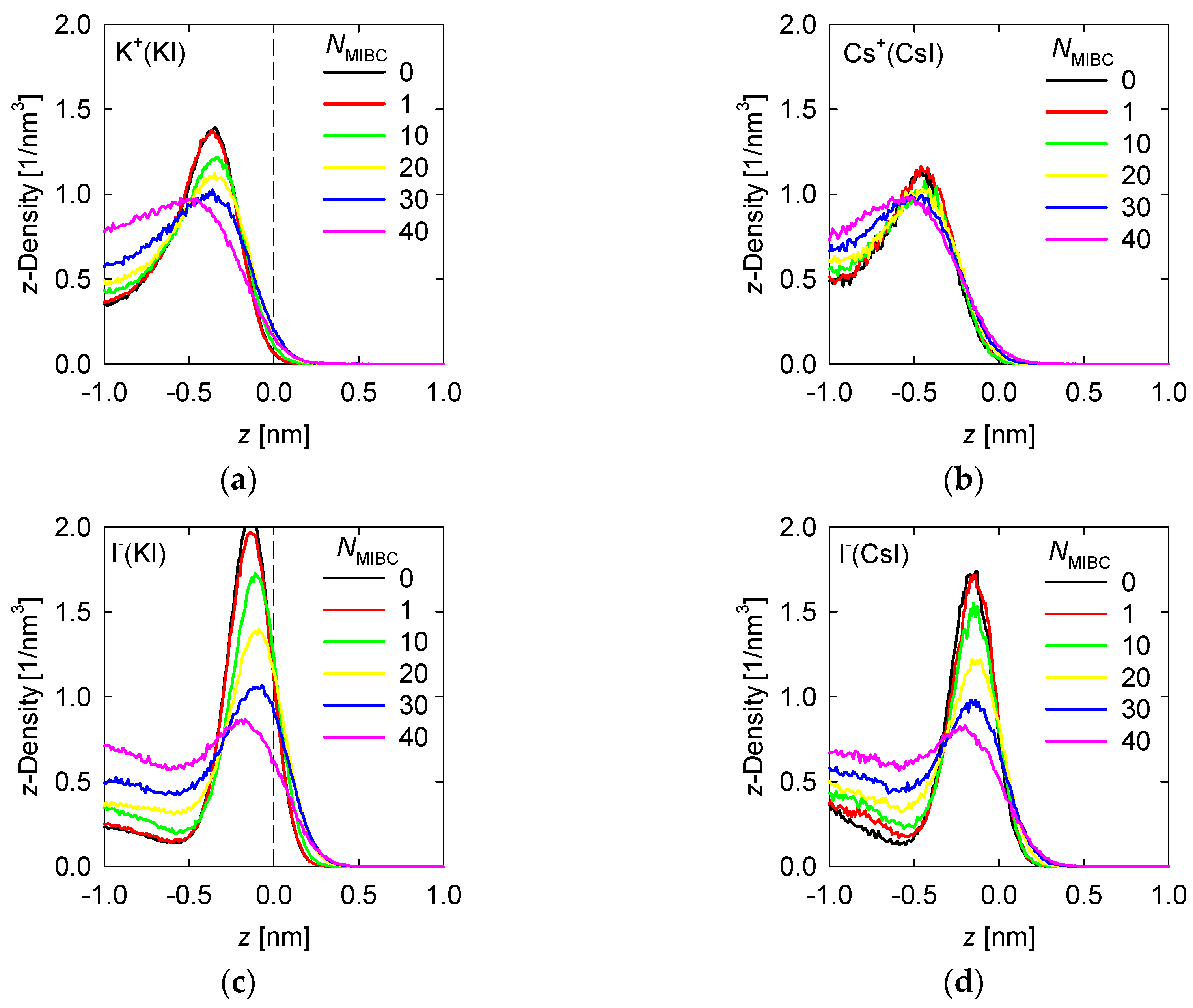 Minerals 13 00665 g005
