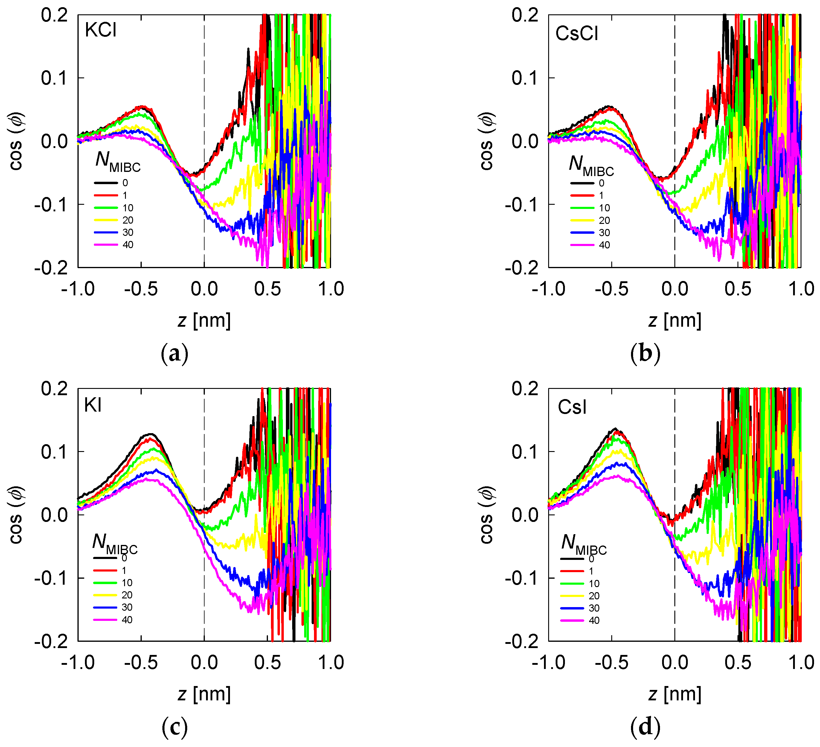 Minerals 13 00665 g008