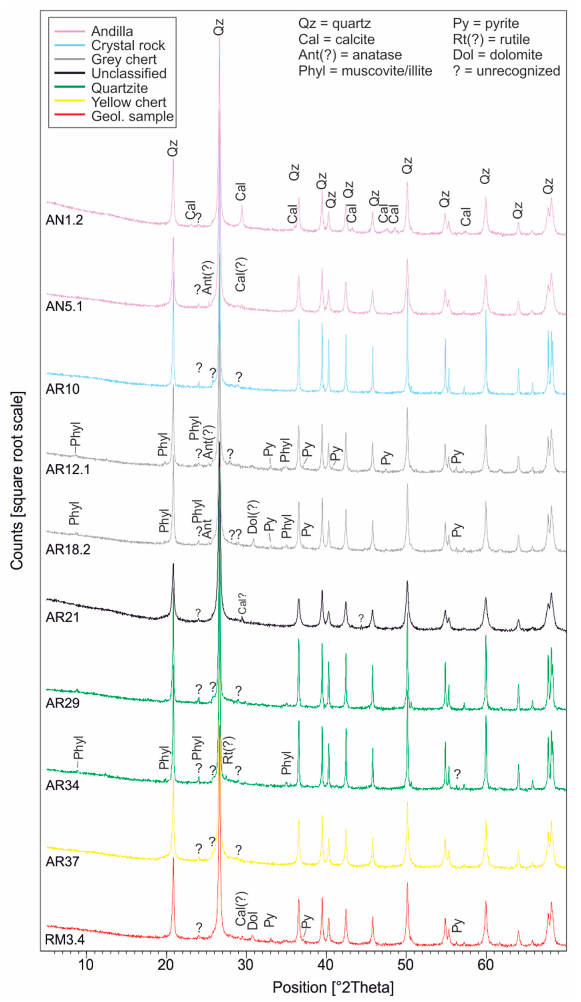 Minerals 13 00666 g005 Minerals 13 00666 g005