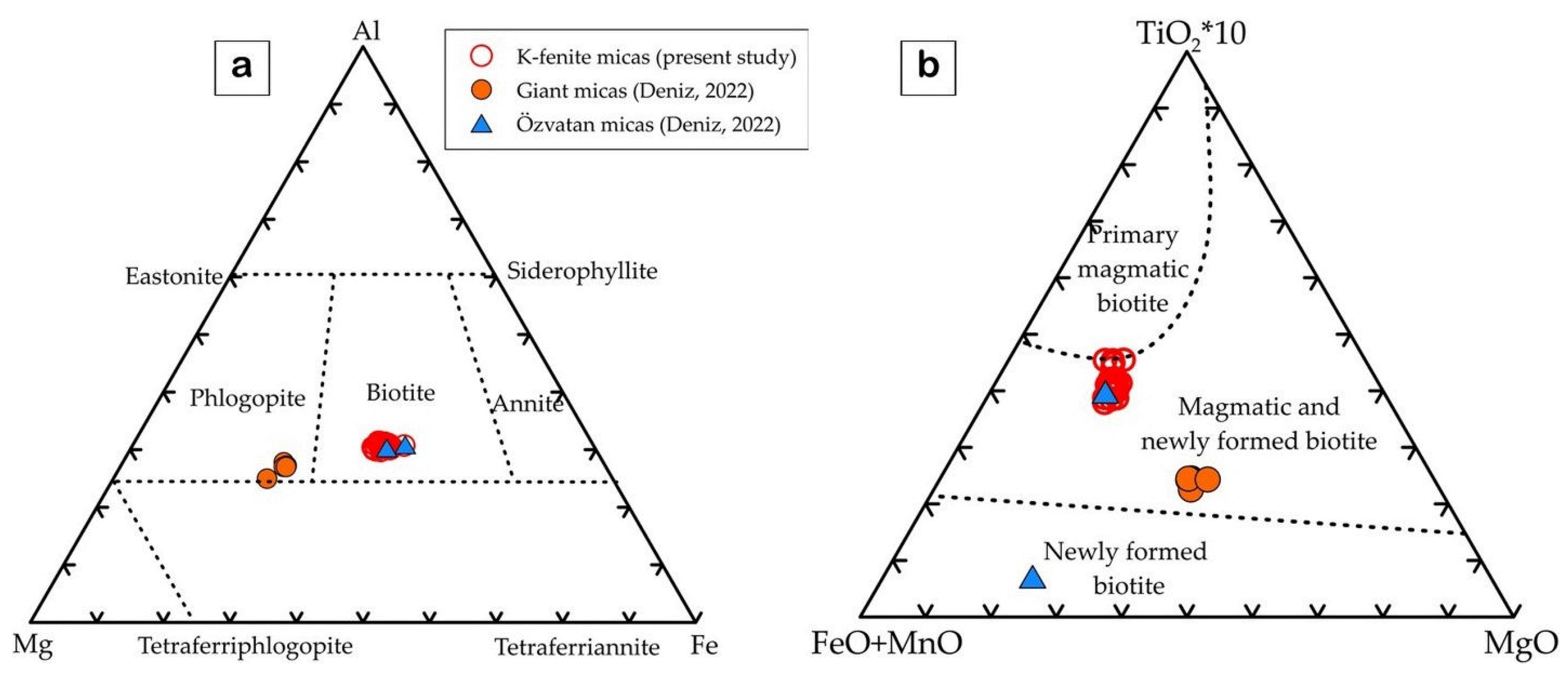 Minerals 13 00667 g006 Minerals 13 00667 g006