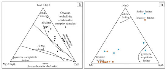 Minerals 13 00667 g008