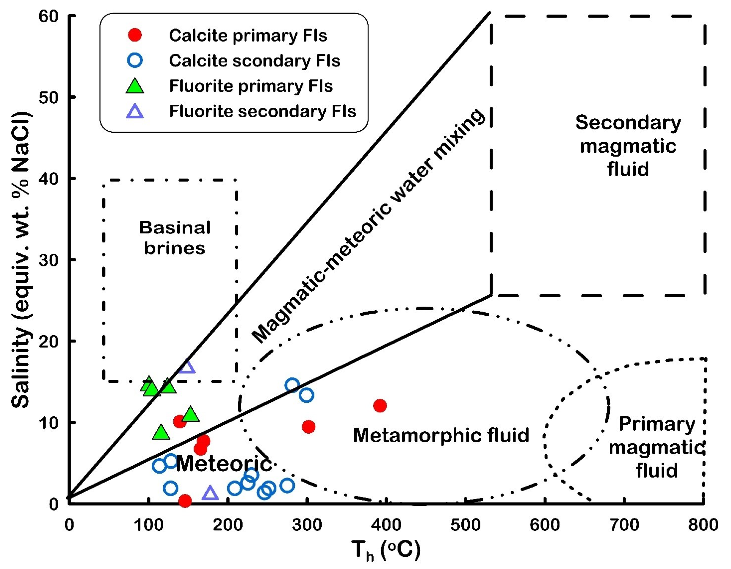 Minerals 13 00667 g014 Minerals 13 00667 g014