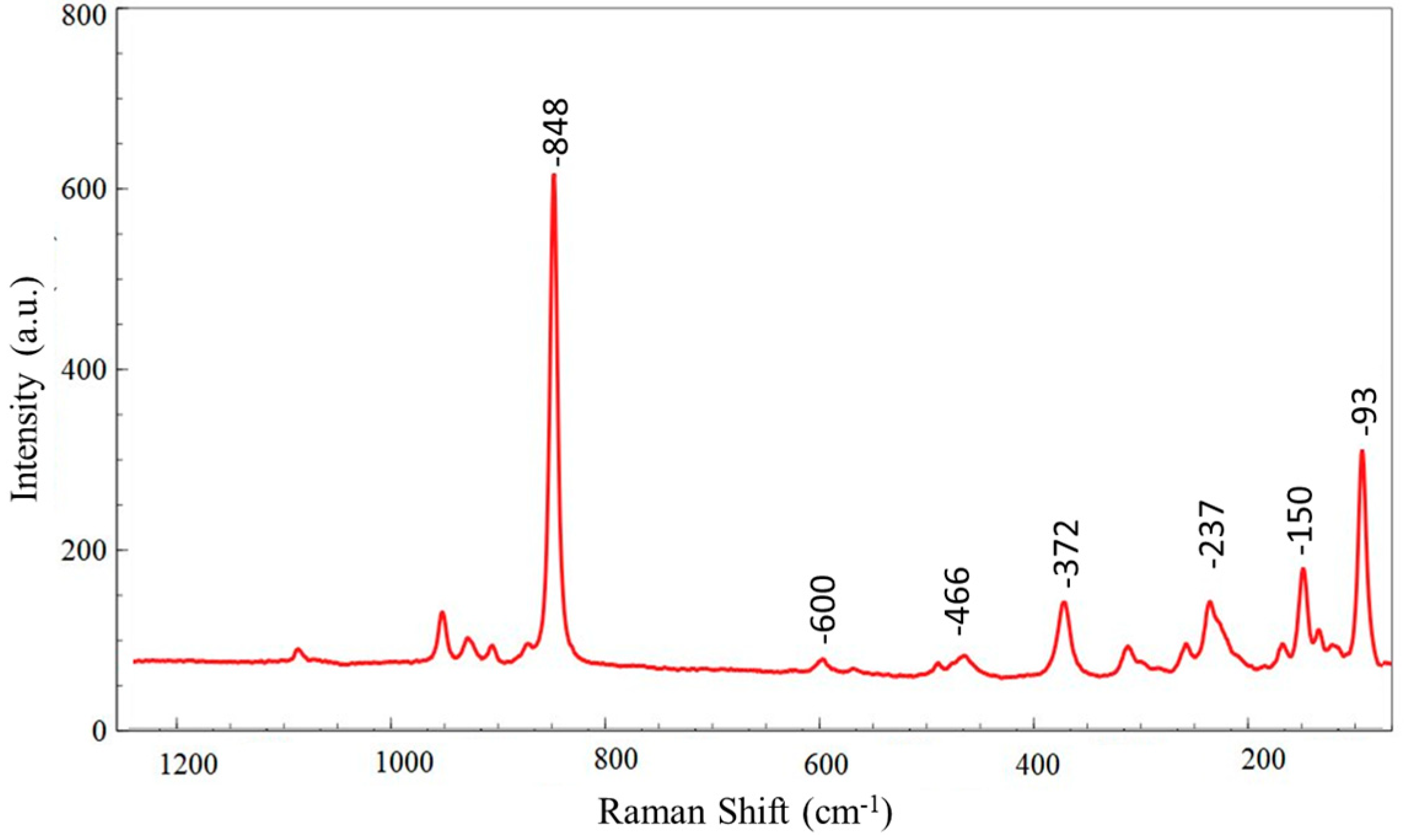 Minerals 13 00668 g002 Minerals 13 00668 g002