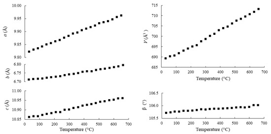Minerals 13 00668 g006