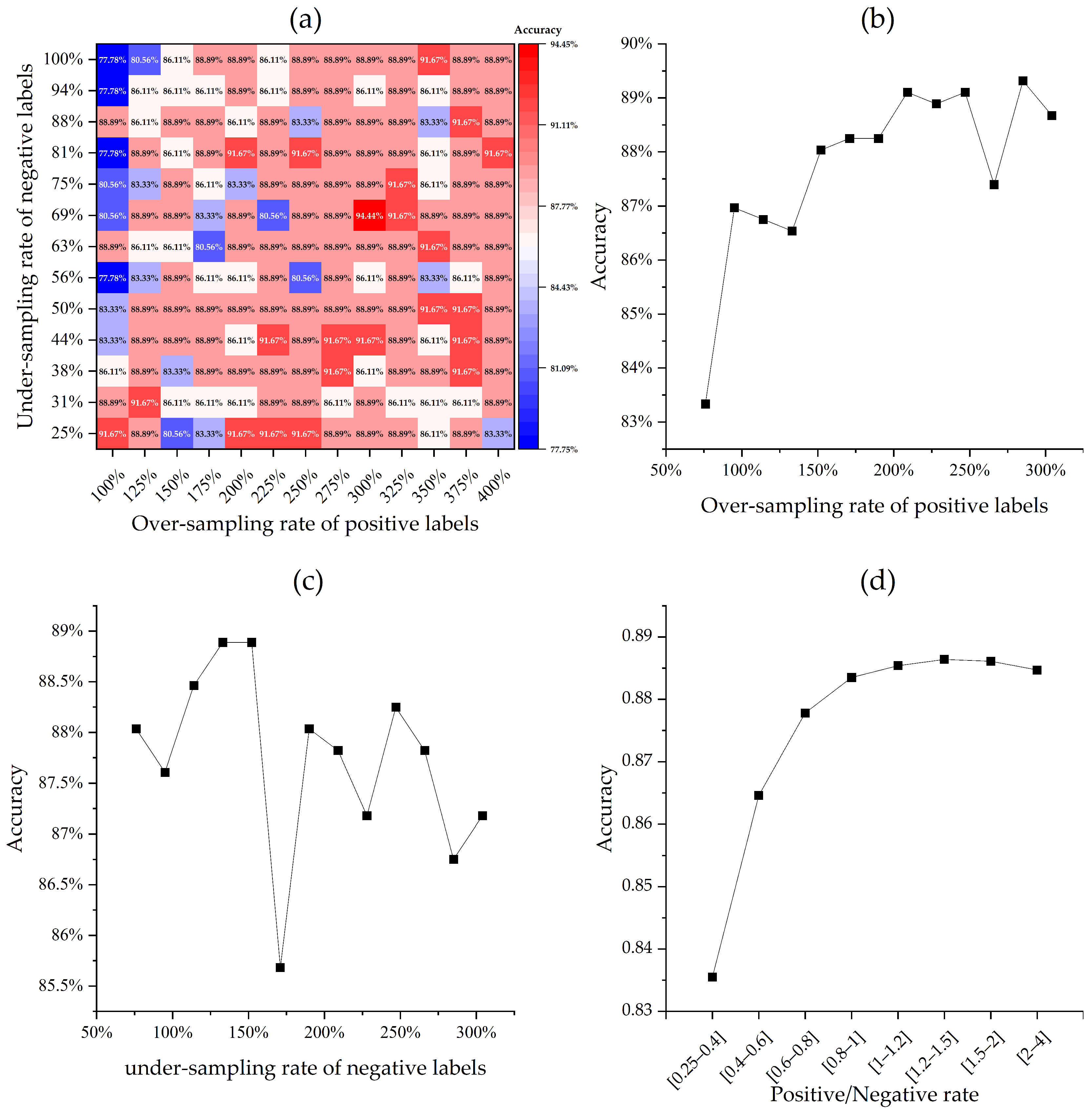 Minerals 13 00669 g005
