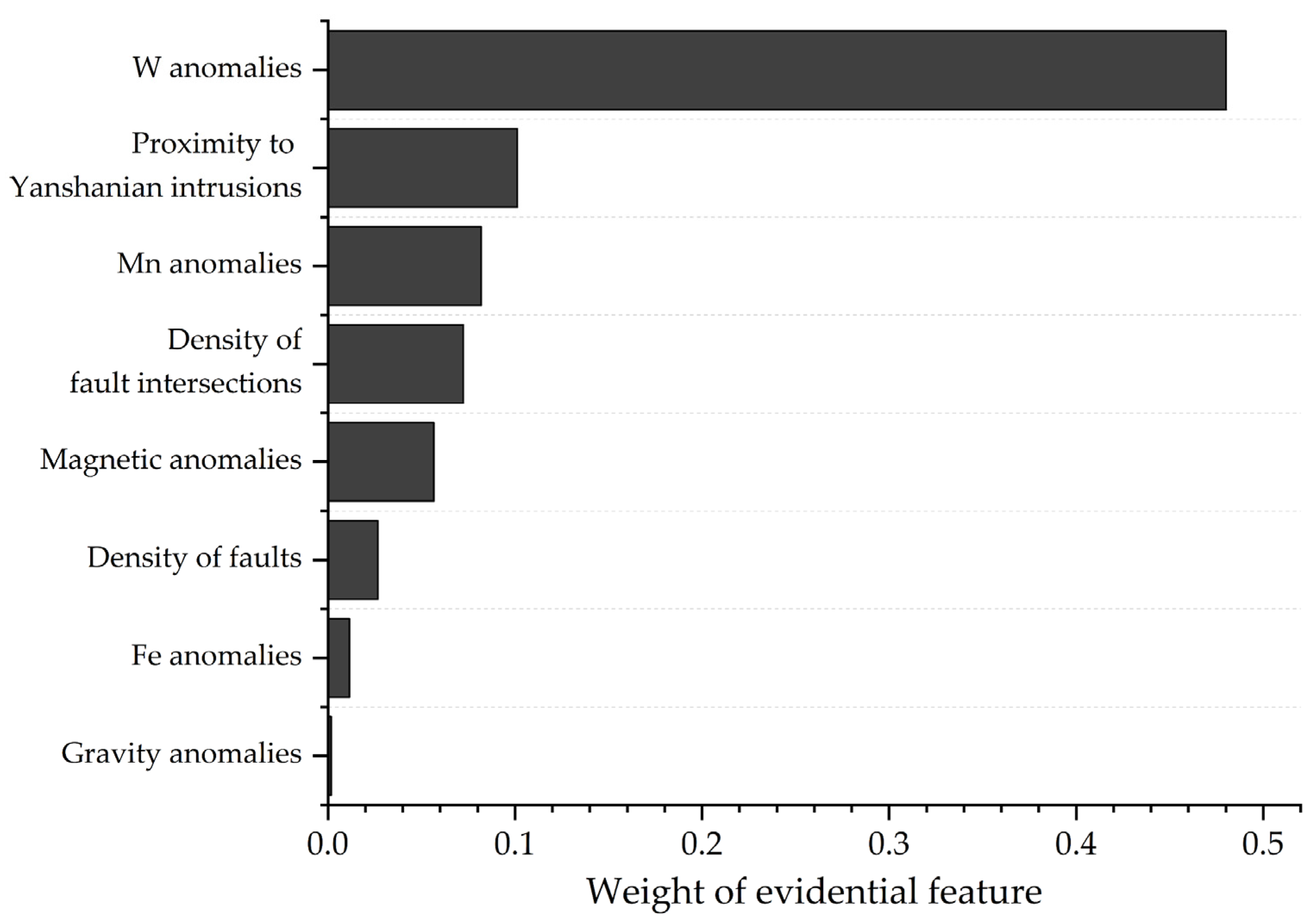 Minerals 13 00669 g013