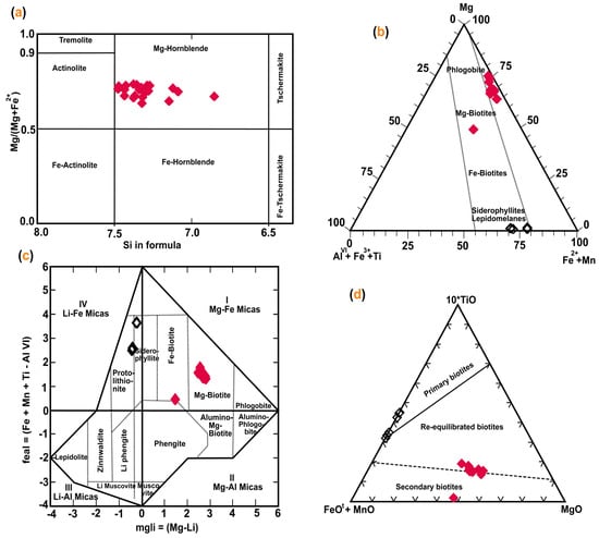 Minerals 13 00670 g005