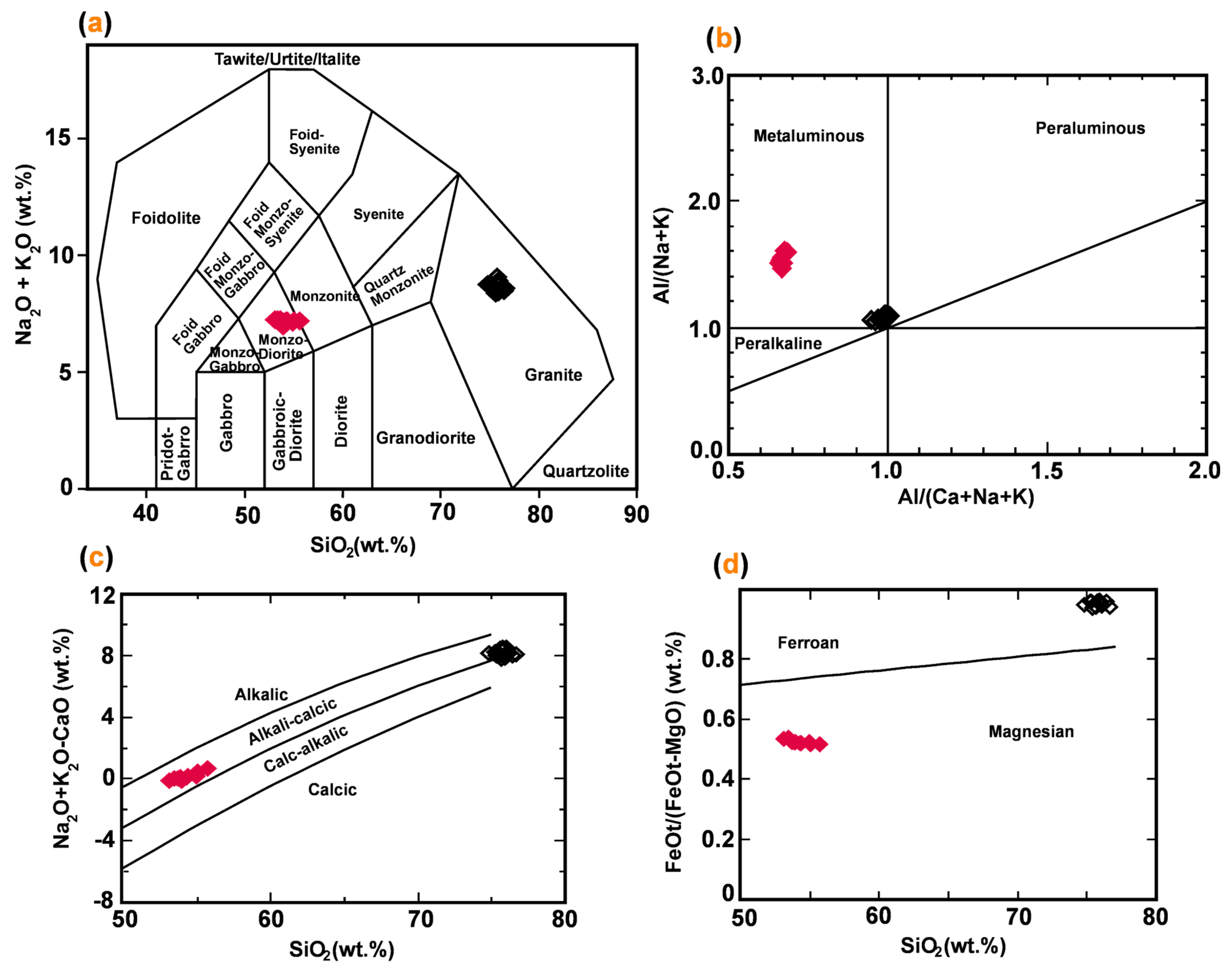 Minerals 13 00670 g006