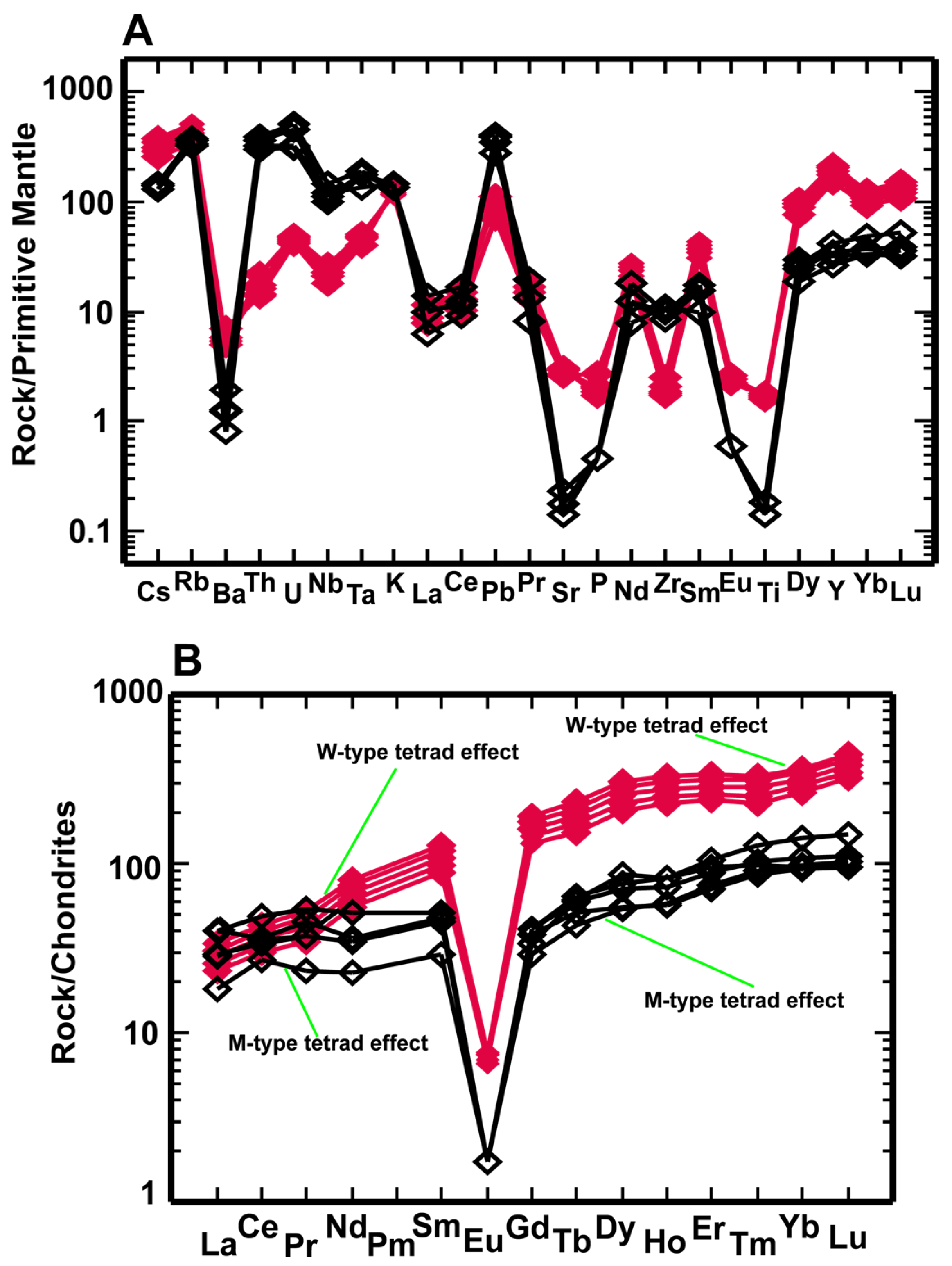 Minerals 13 00670 g007
