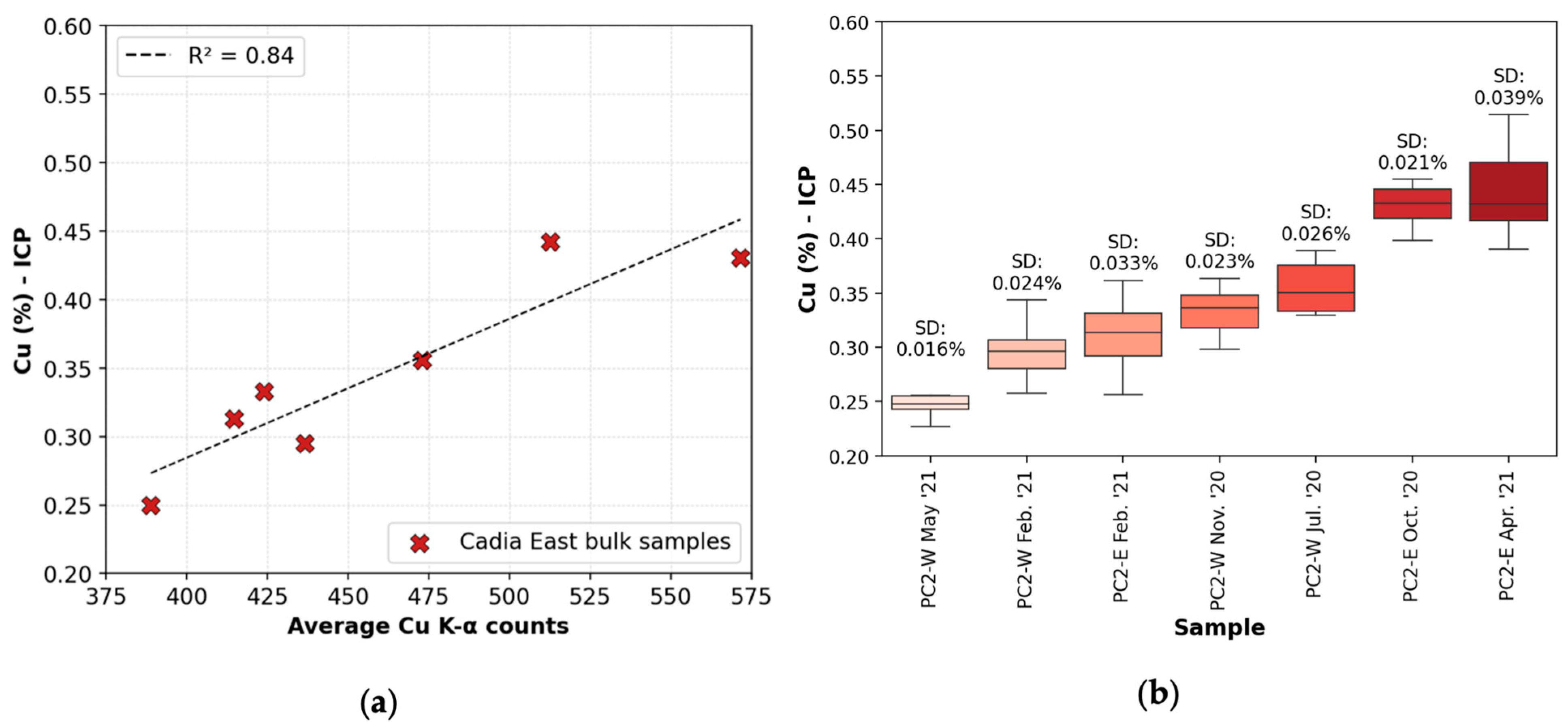 Minerals 13 00672 g005