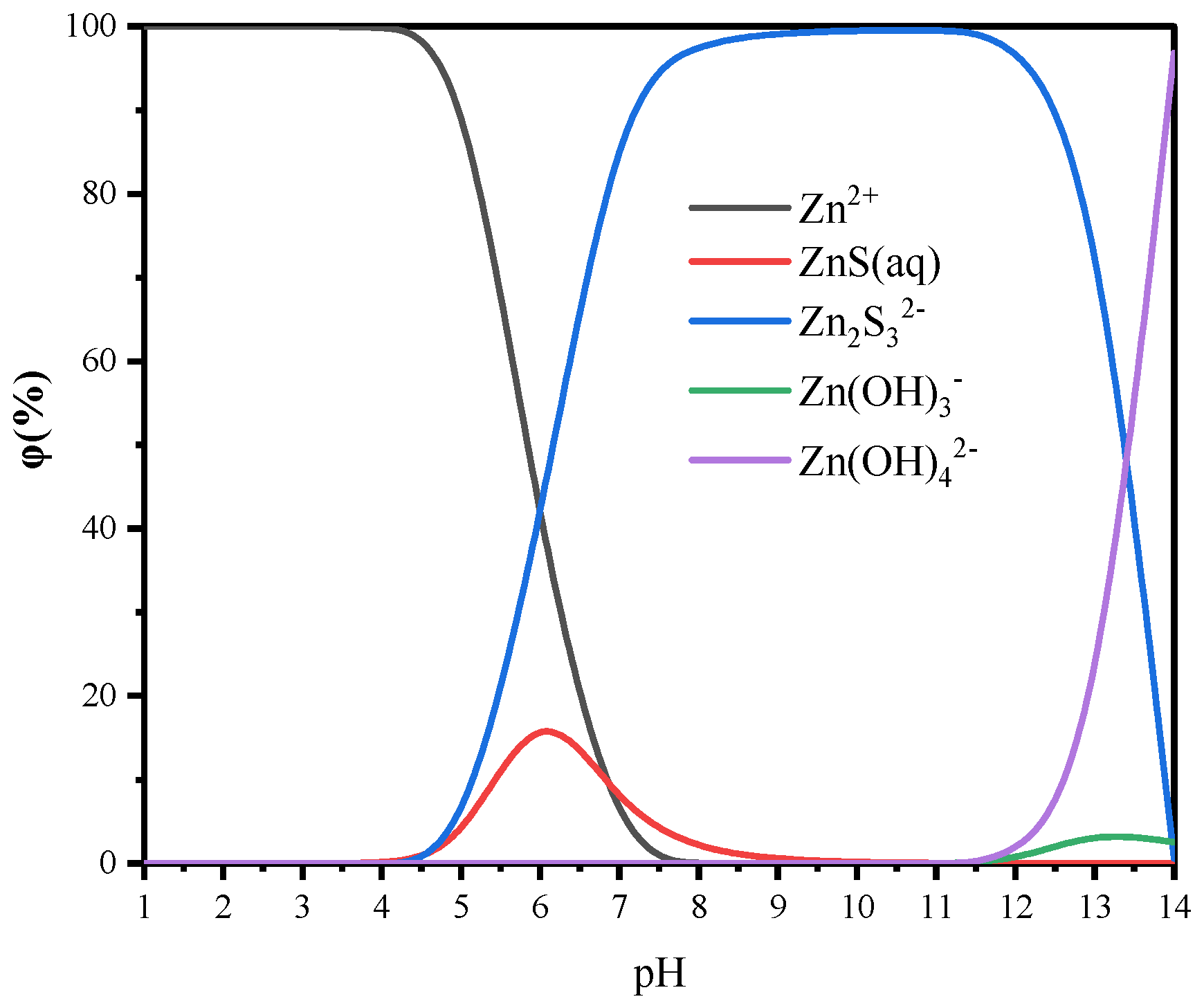 Minerals 13 00673 g007 Minerals 13 00673 g007