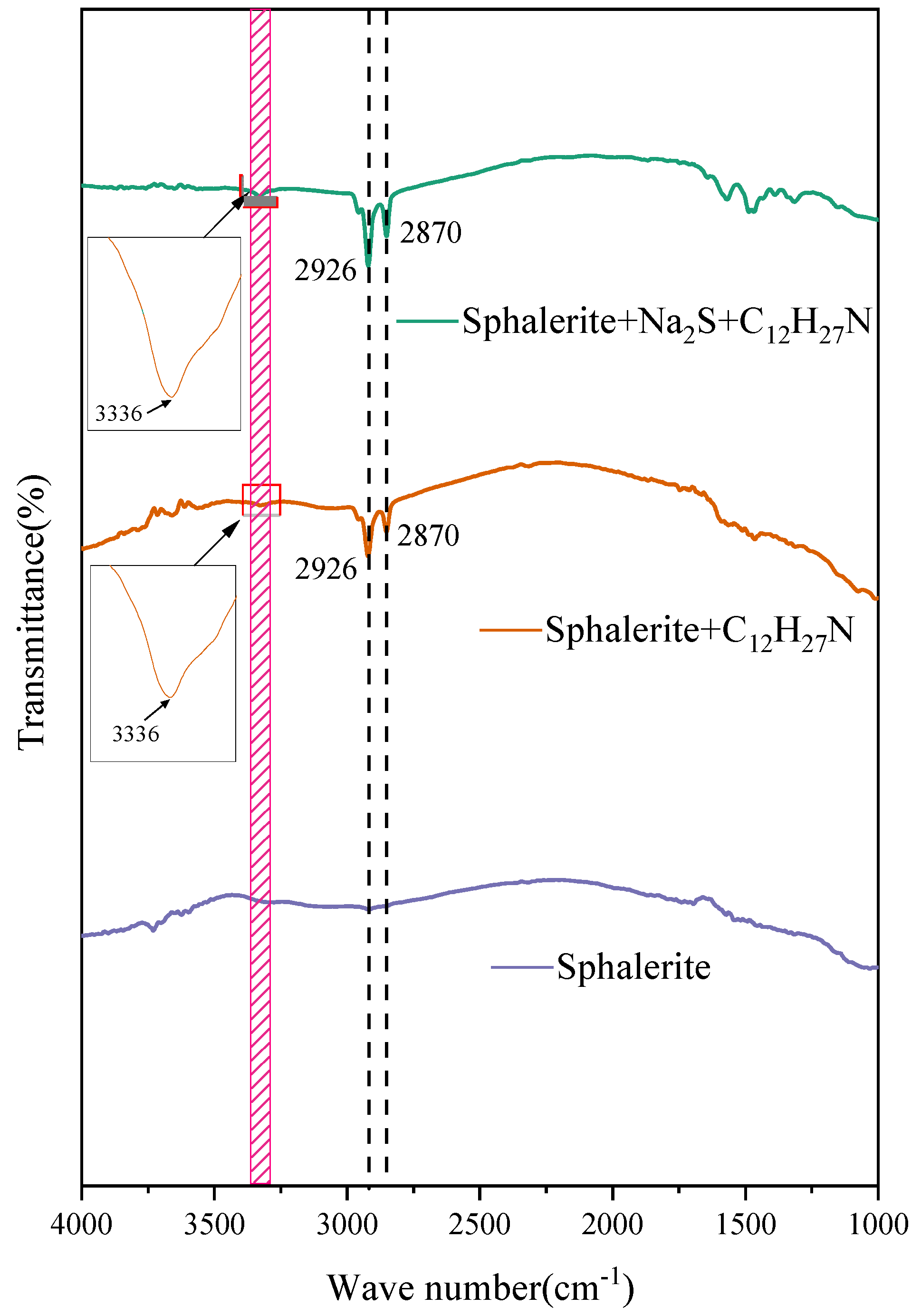 Minerals 13 00673 g012 Minerals 13 00673 g012