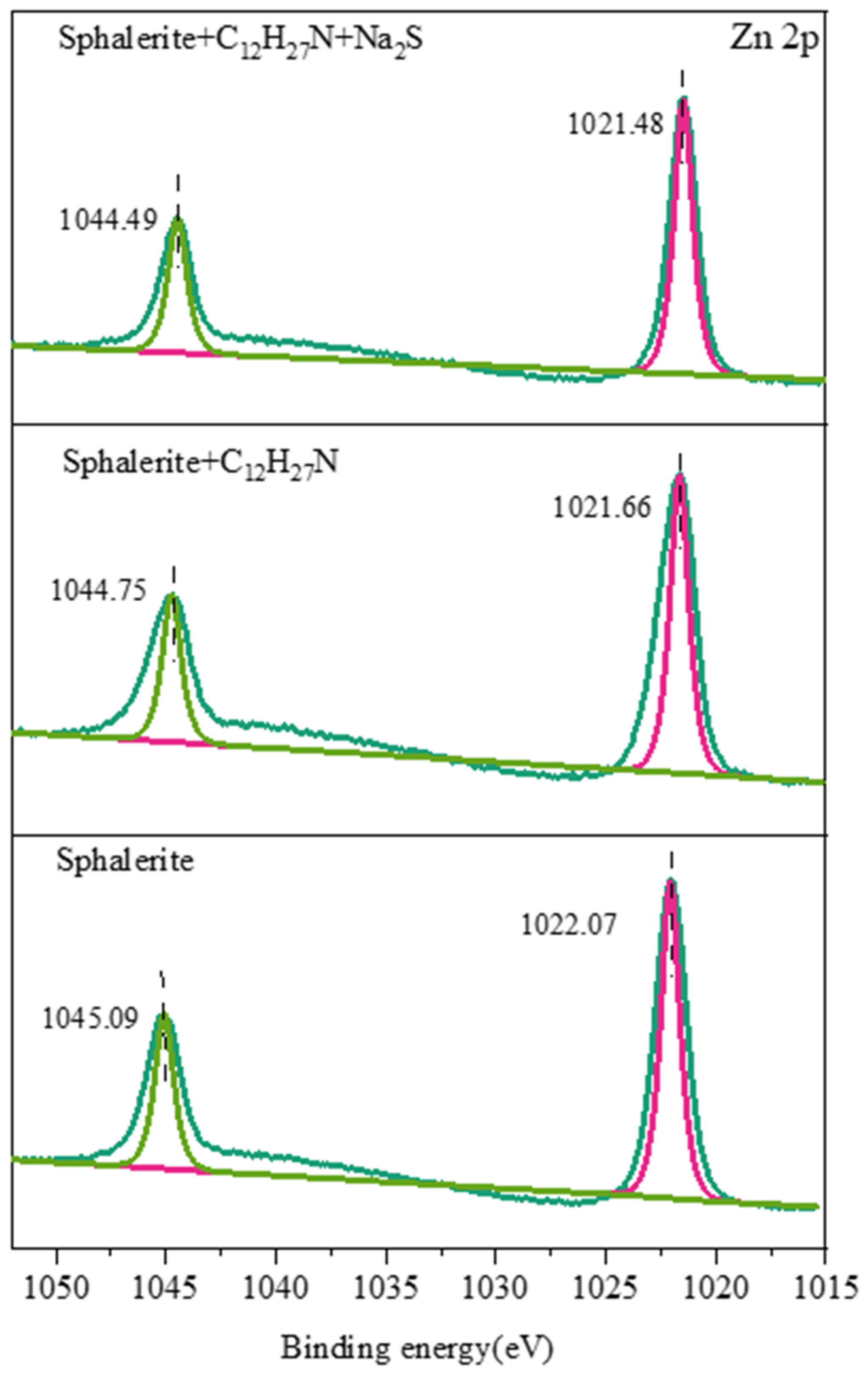 Minerals 13 00673 g014 Minerals 13 00673 g014