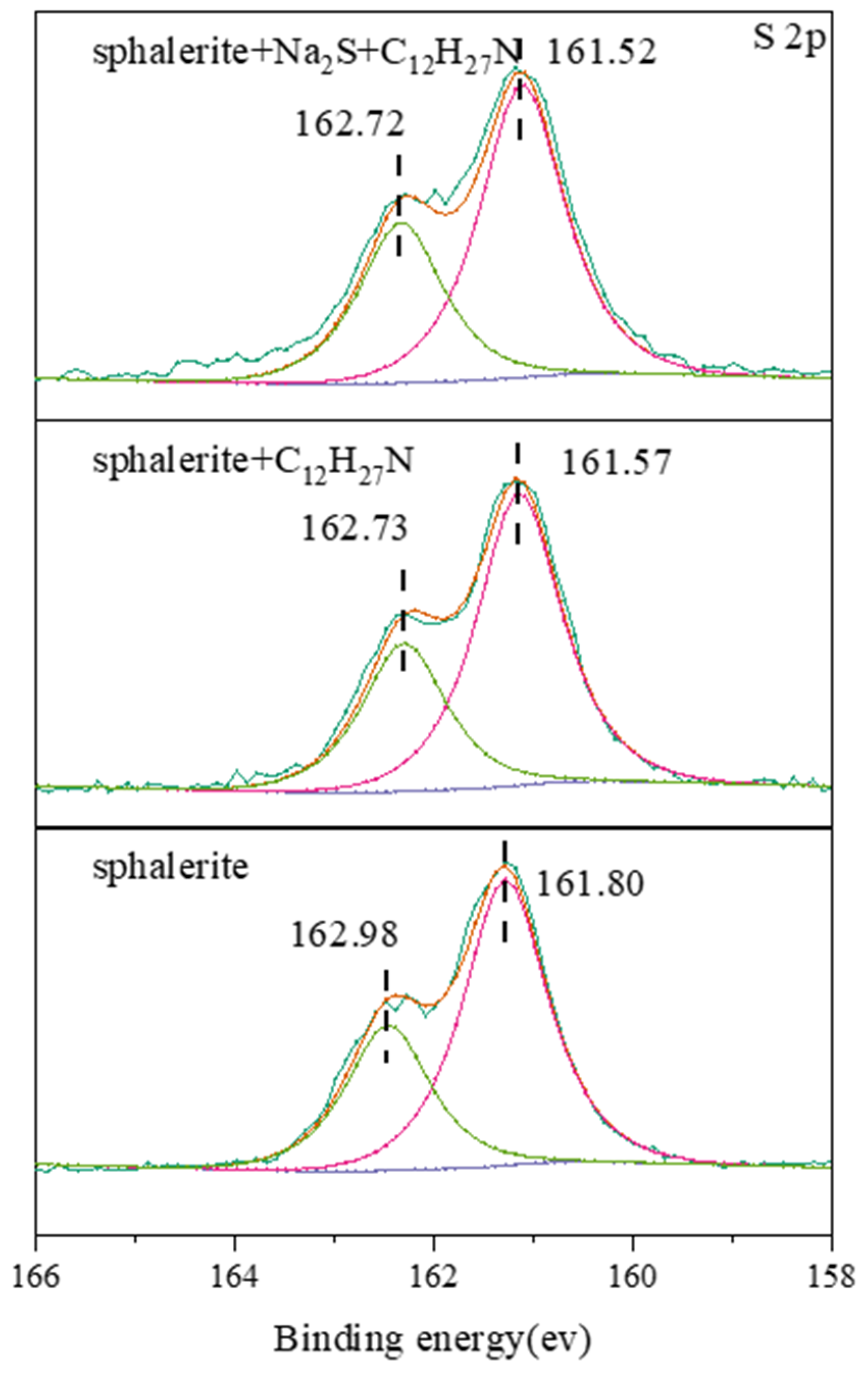 Minerals 13 00673 g015 Minerals 13 00673 g015