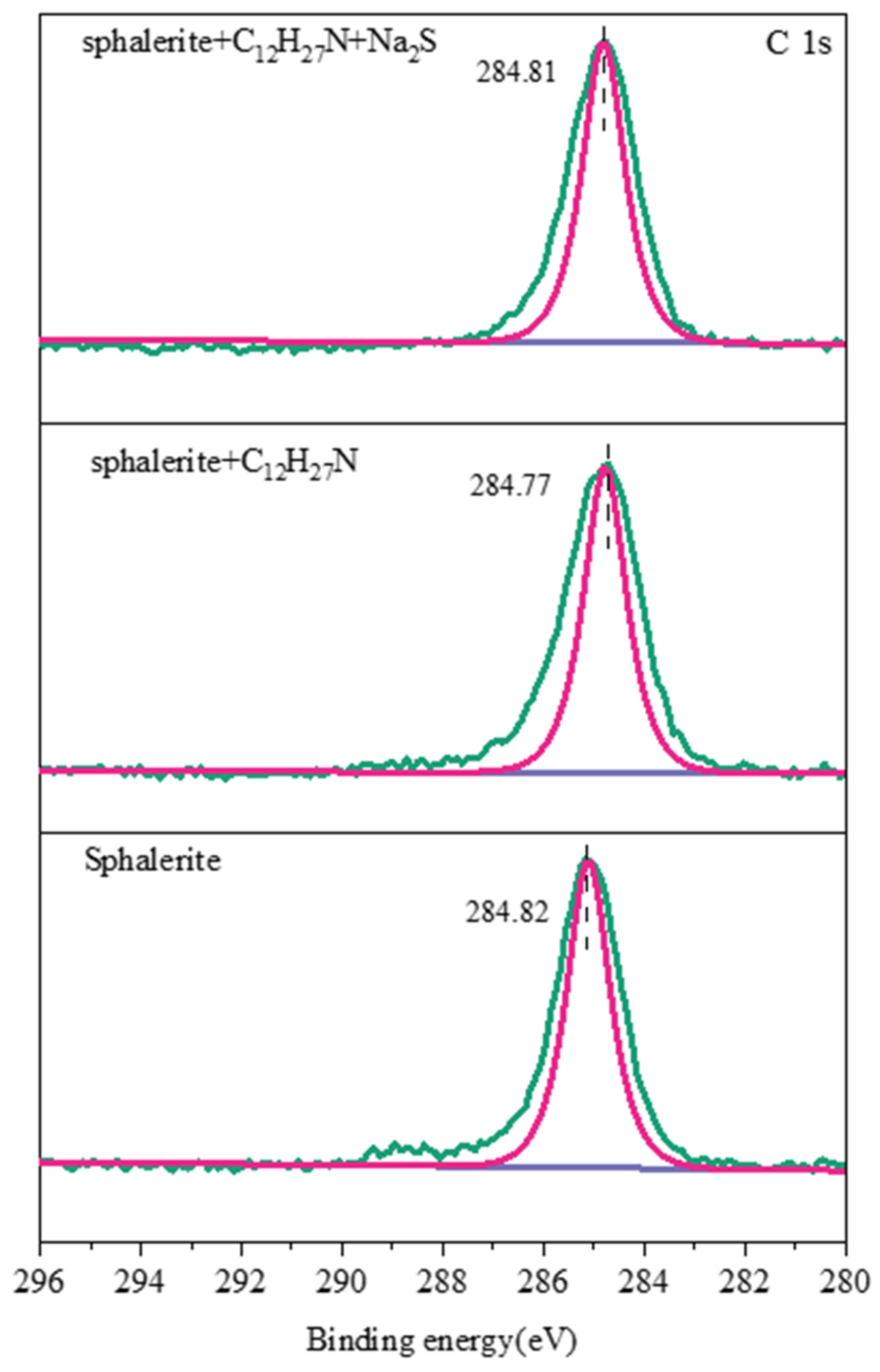 Minerals 13 00673 g016 Minerals 13 00673 g016