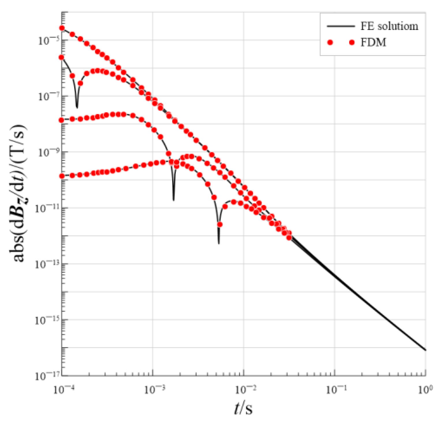 Minerals 13 00674 g005