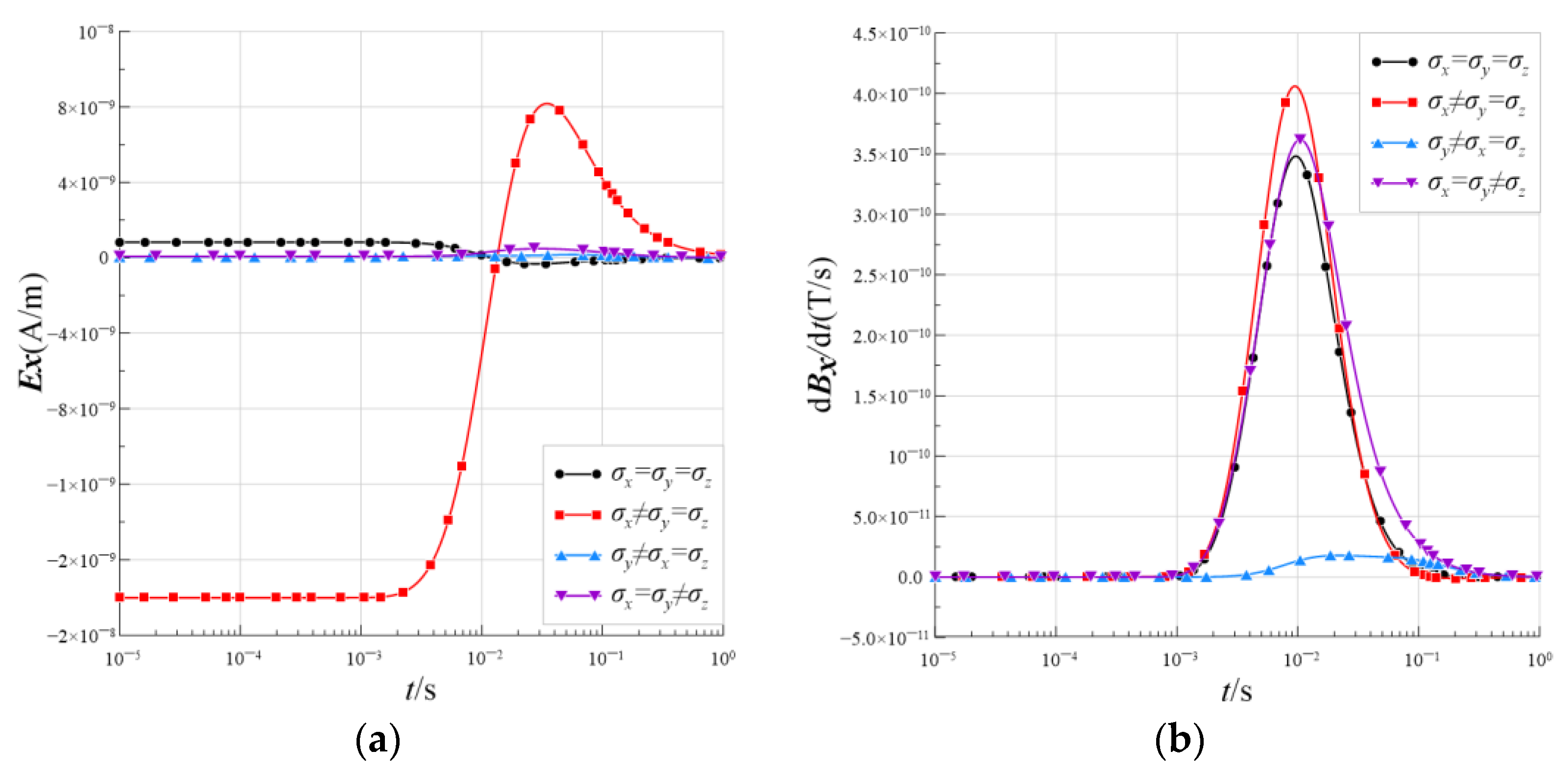 Minerals 13 00674 g011a