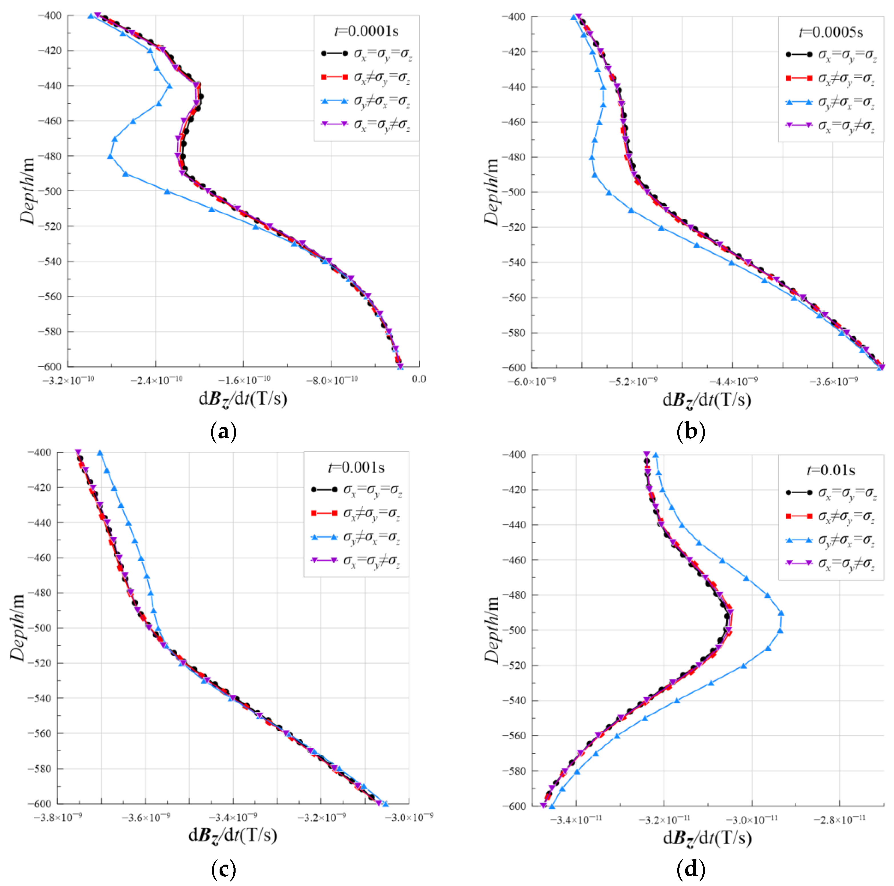 Minerals 13 00674 g014