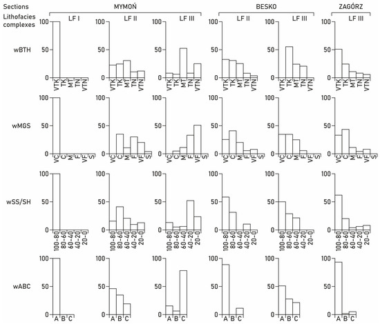 Minerals 13 00675 g006