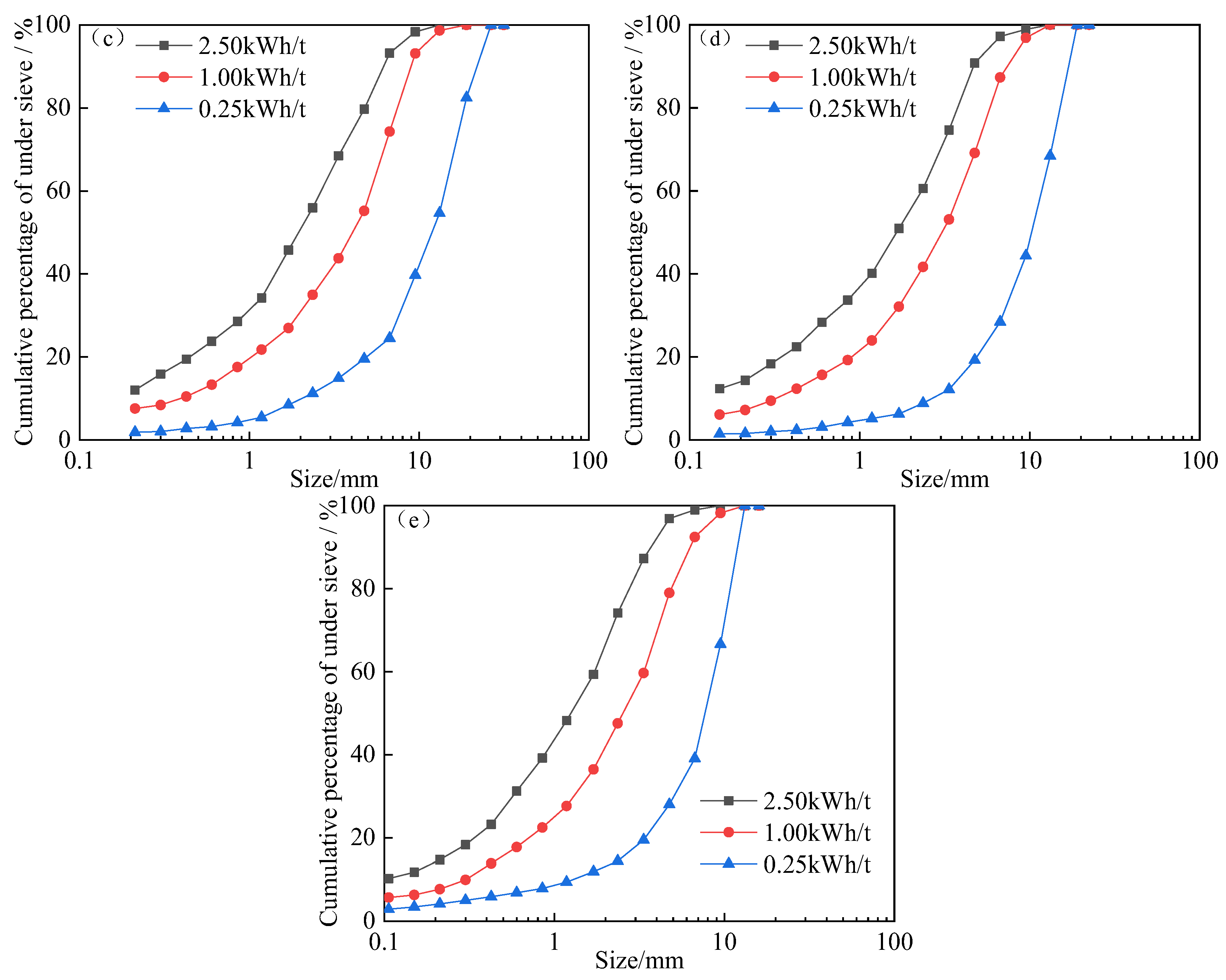 Minerals 13 00676 g005b Minerals 13 00676 g005b