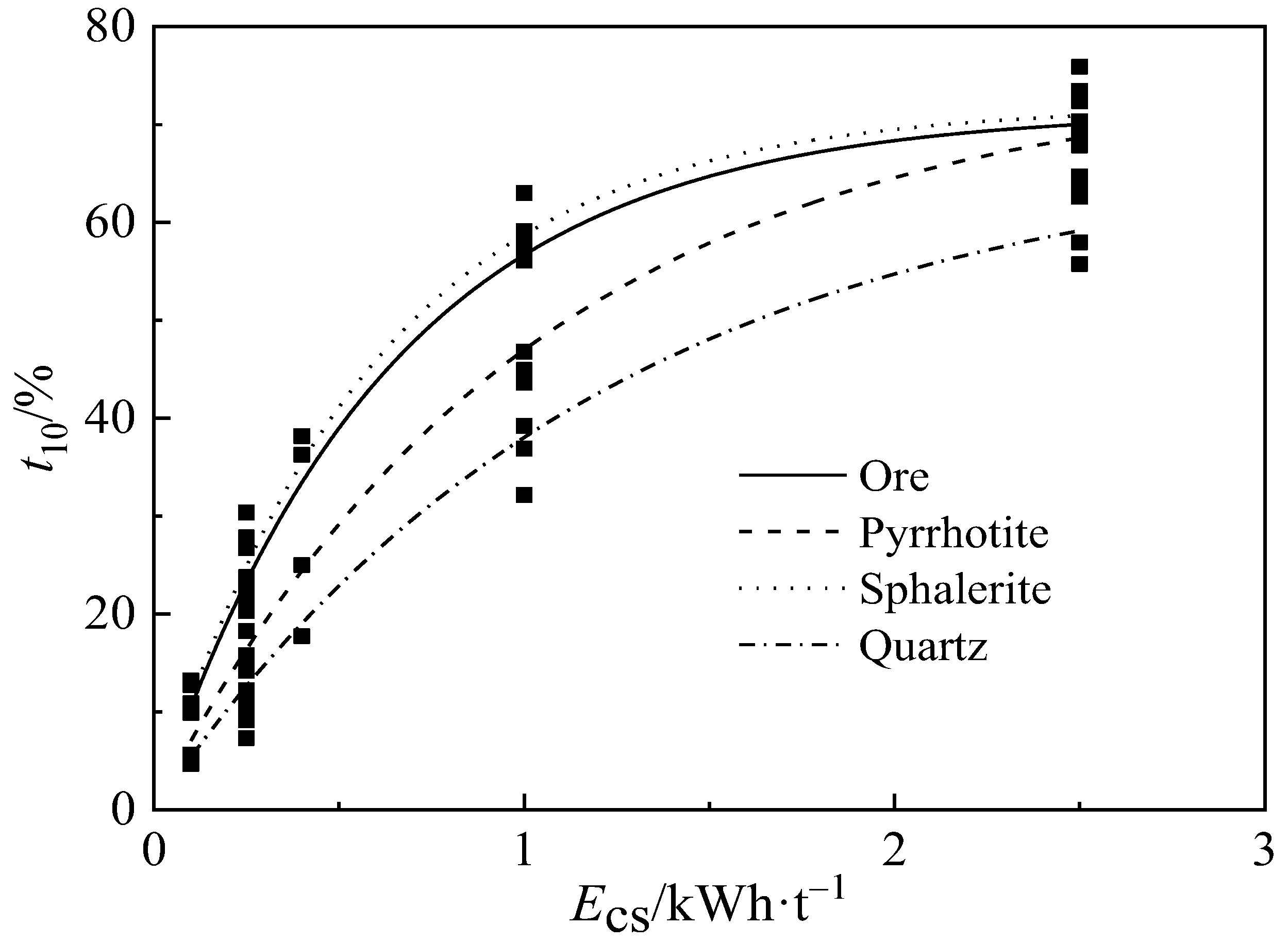 Minerals 13 00676 g006 Minerals 13 00676 g006