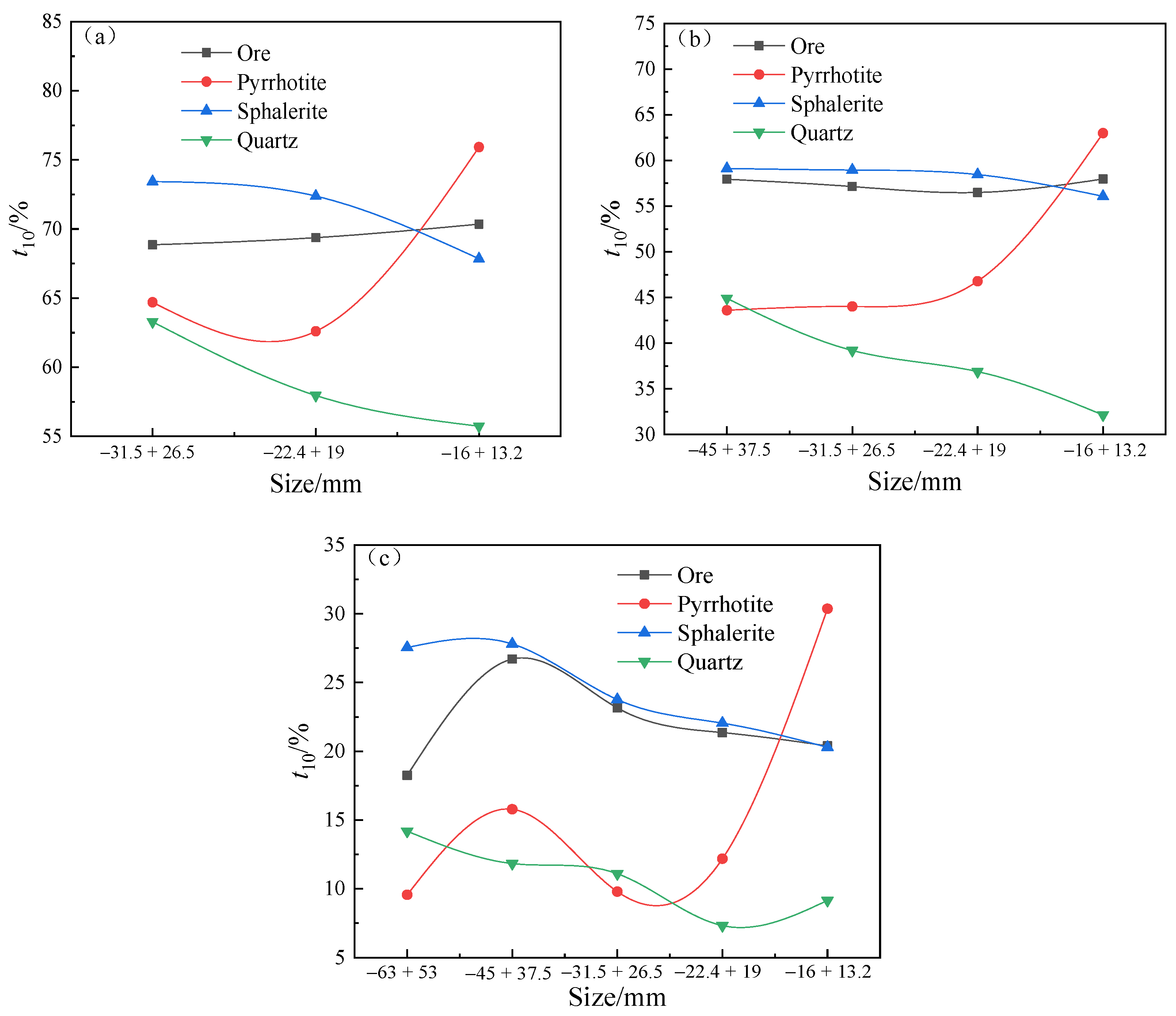 Minerals 13 00676 g007 Minerals 13 00676 g007