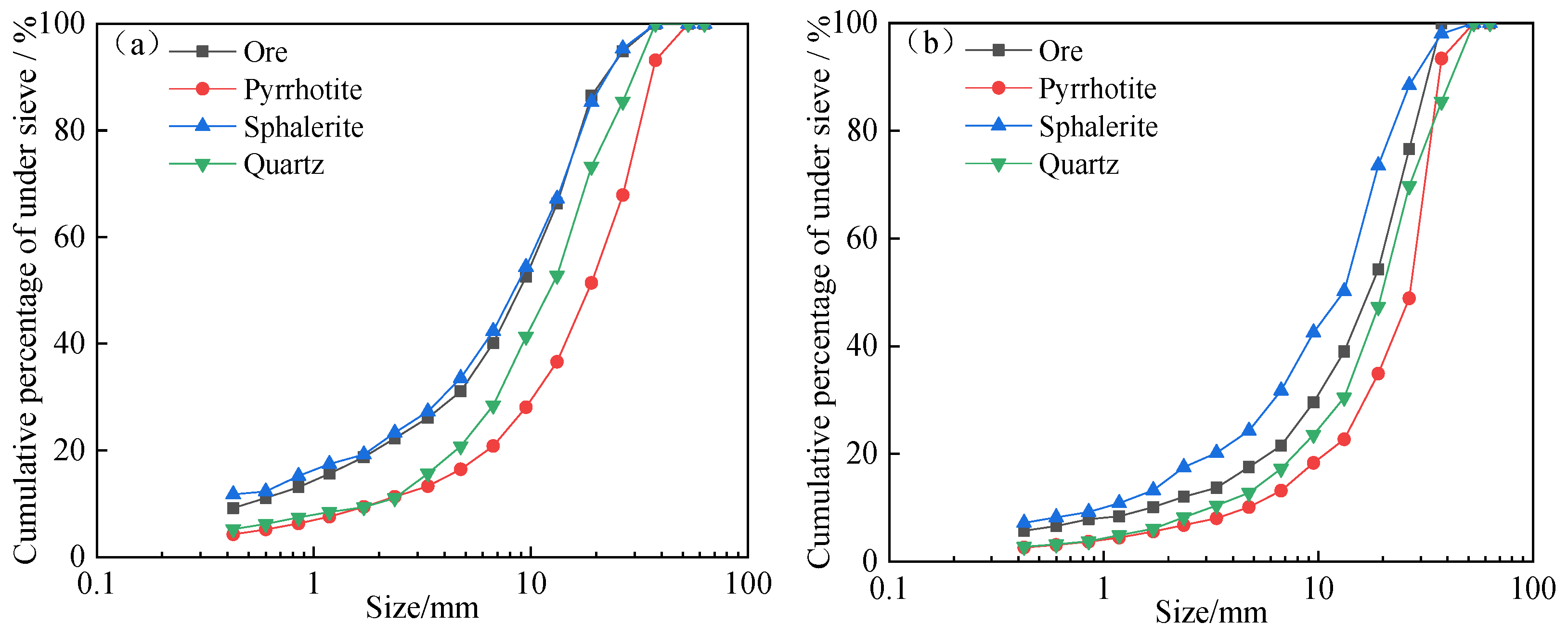 Minerals 13 00676 g008a Minerals 13 00676 g008a