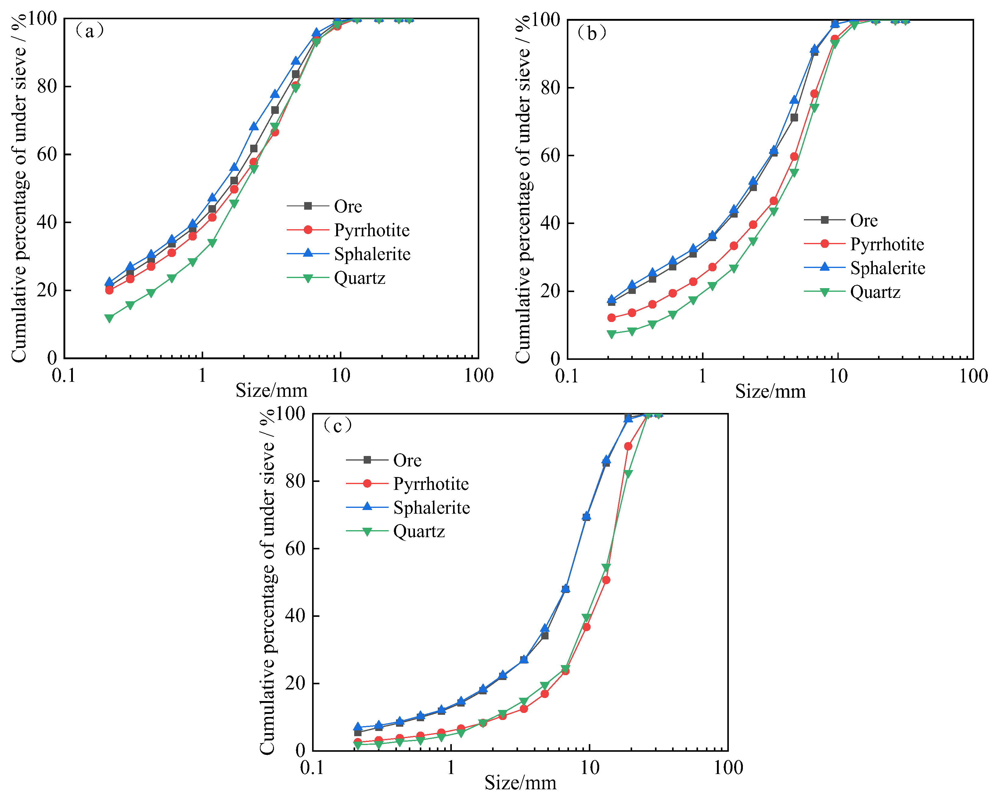Minerals 13 00676 g010 Minerals 13 00676 g010