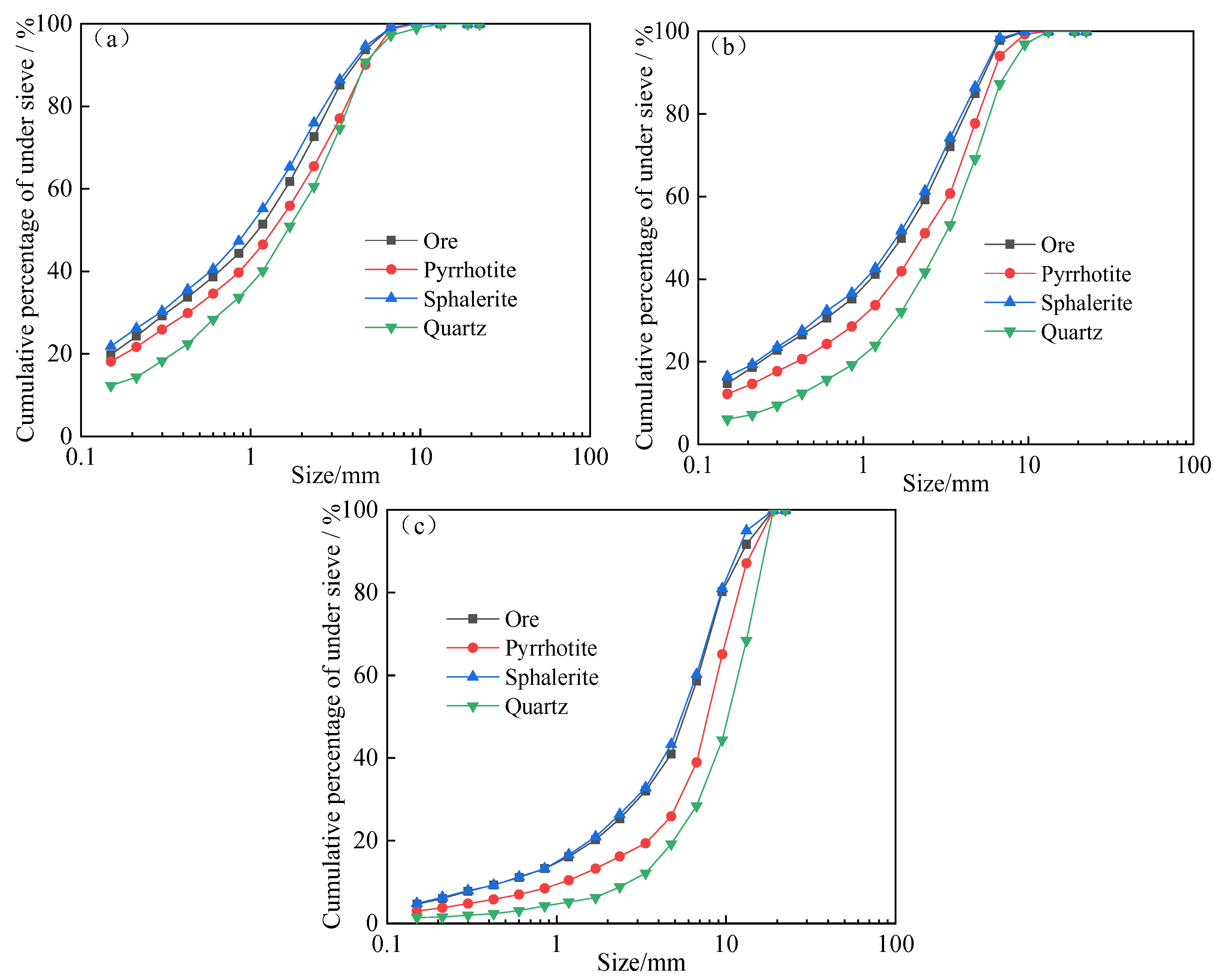 Minerals 13 00676 g011 Minerals 13 00676 g011