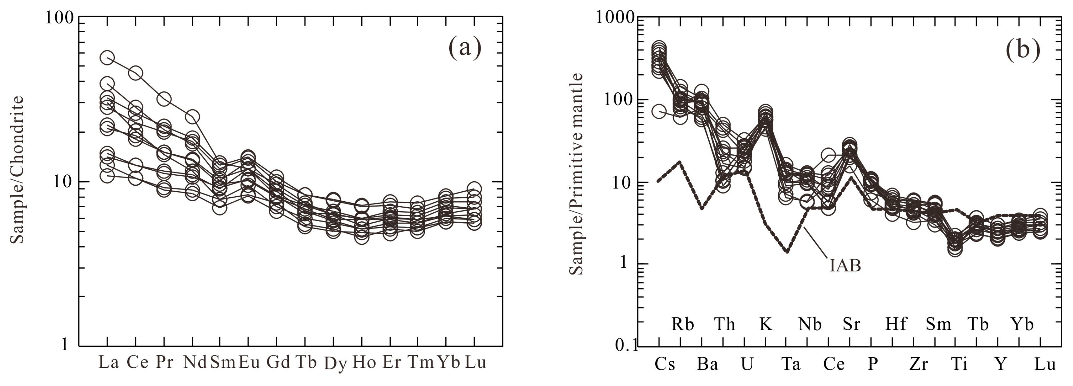 Minerals 13 00677 g008