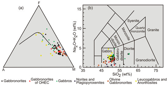 Minerals 13 00681 g008