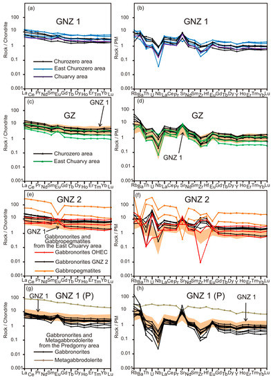 Minerals 13 00681 g010