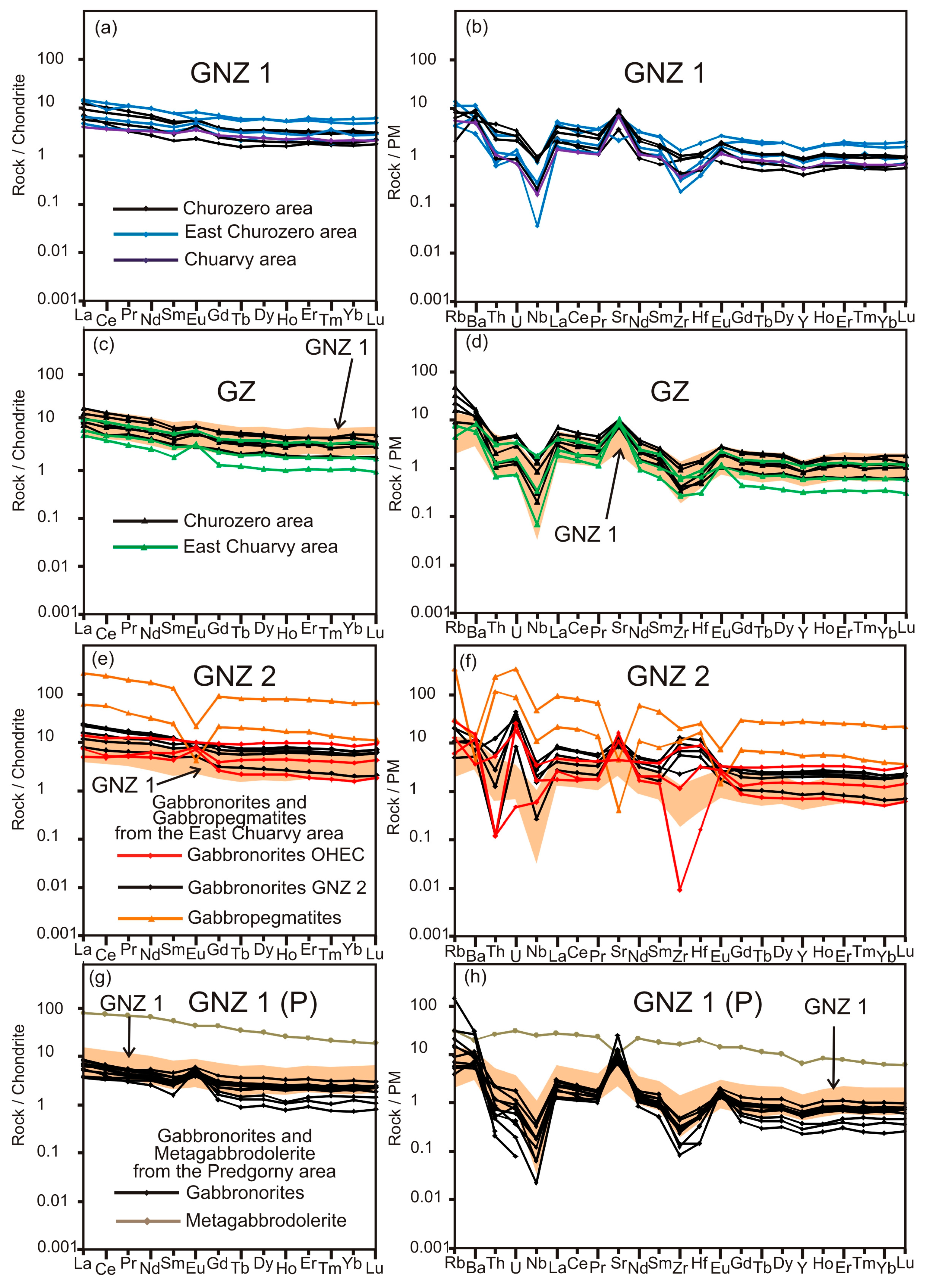 Minerals 13 00681 g010