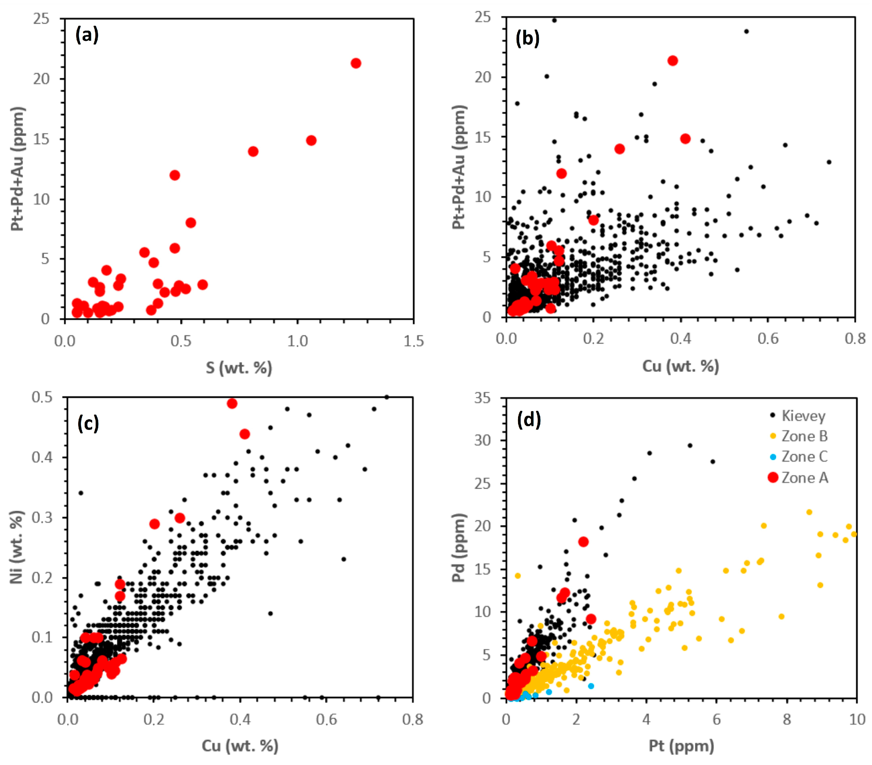 Minerals 13 00681 g011
