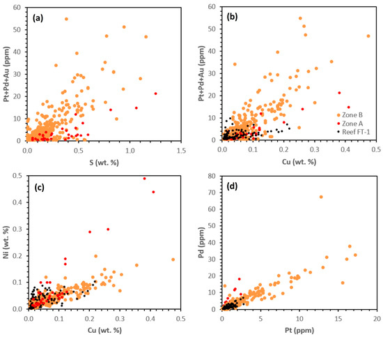Minerals 13 00681 g012
