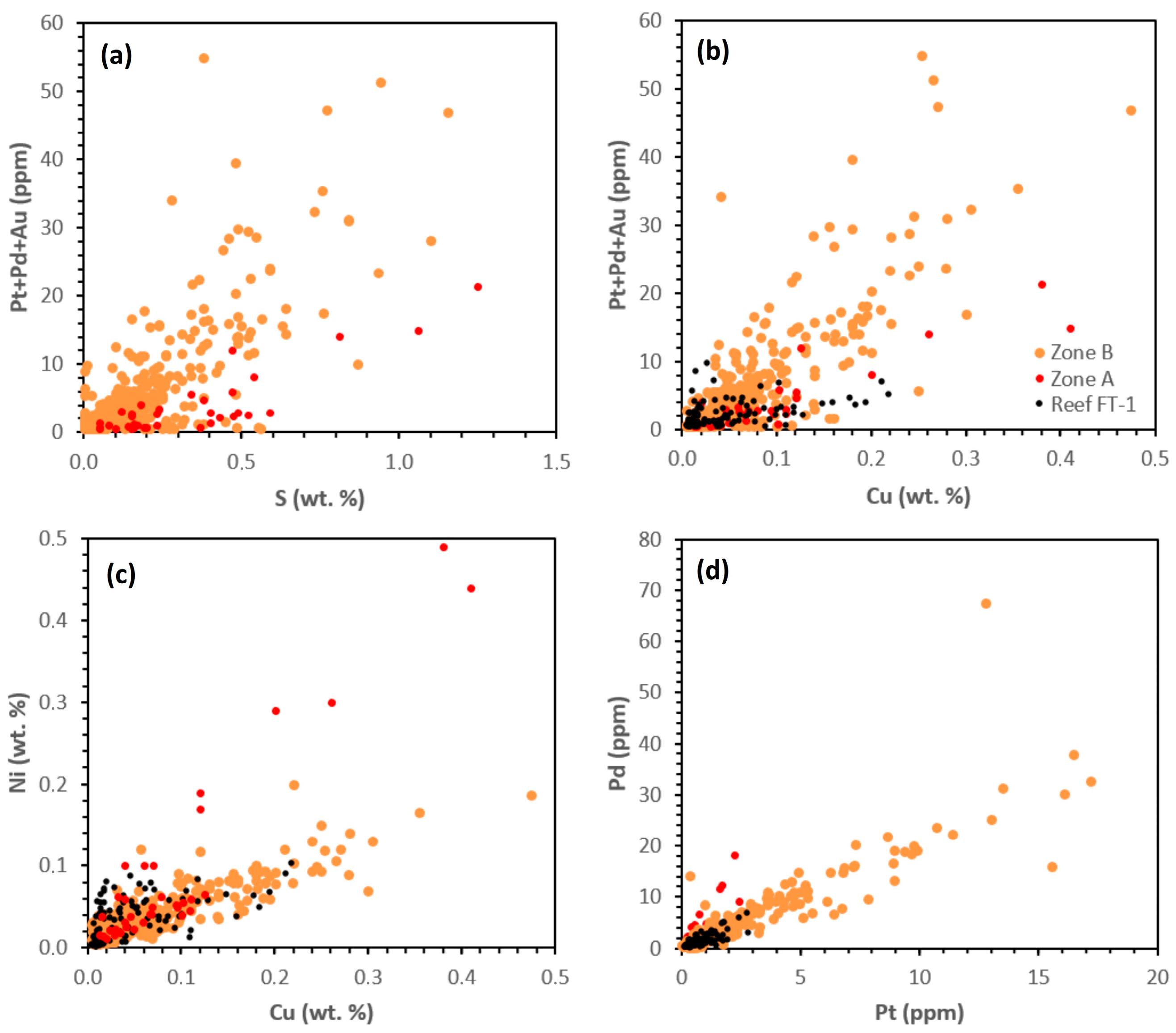 Minerals 13 00681 g012