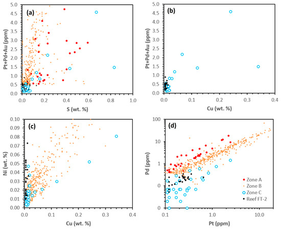 Minerals 13 00681 g013