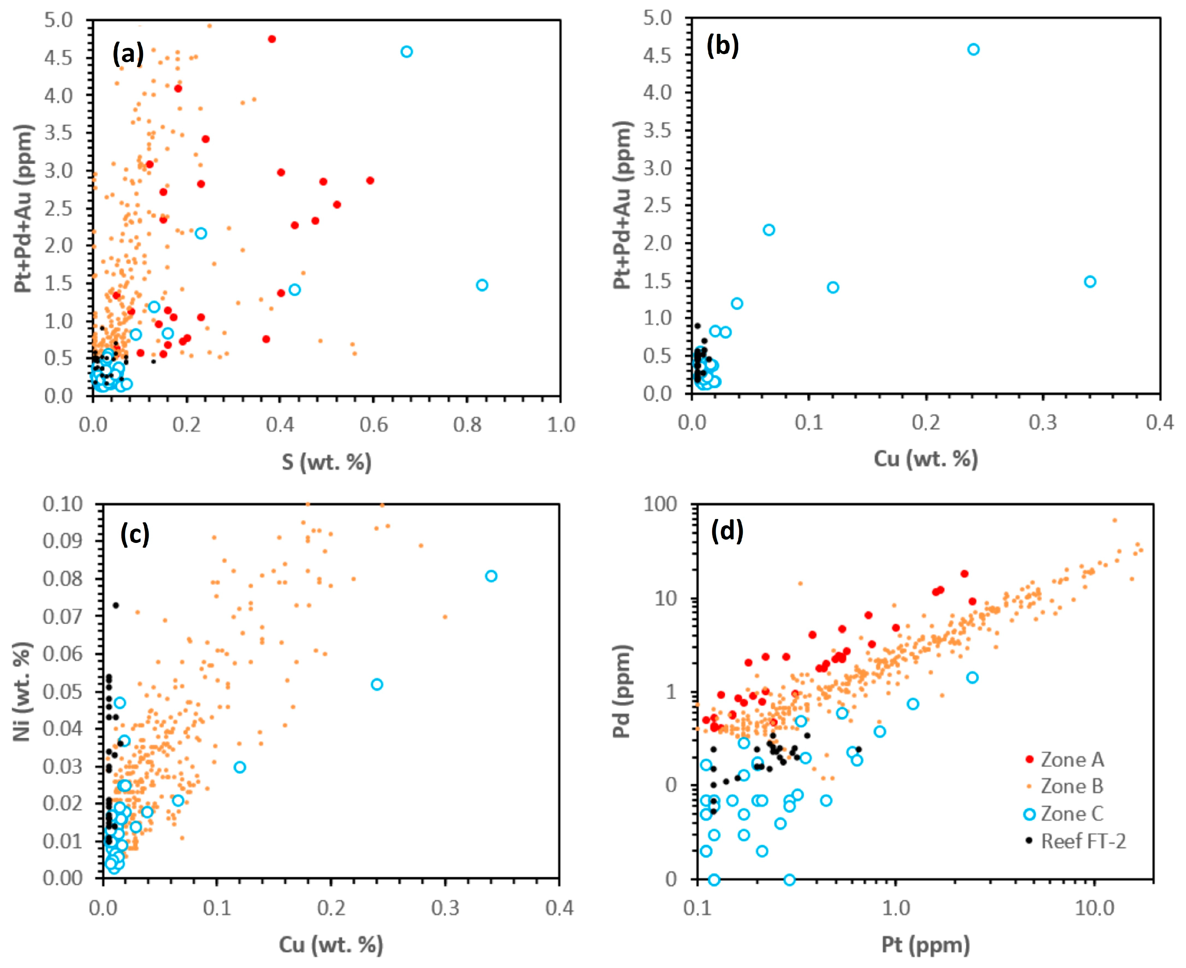 Minerals 13 00681 g013