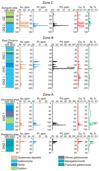 Minerals 13 00681 g014