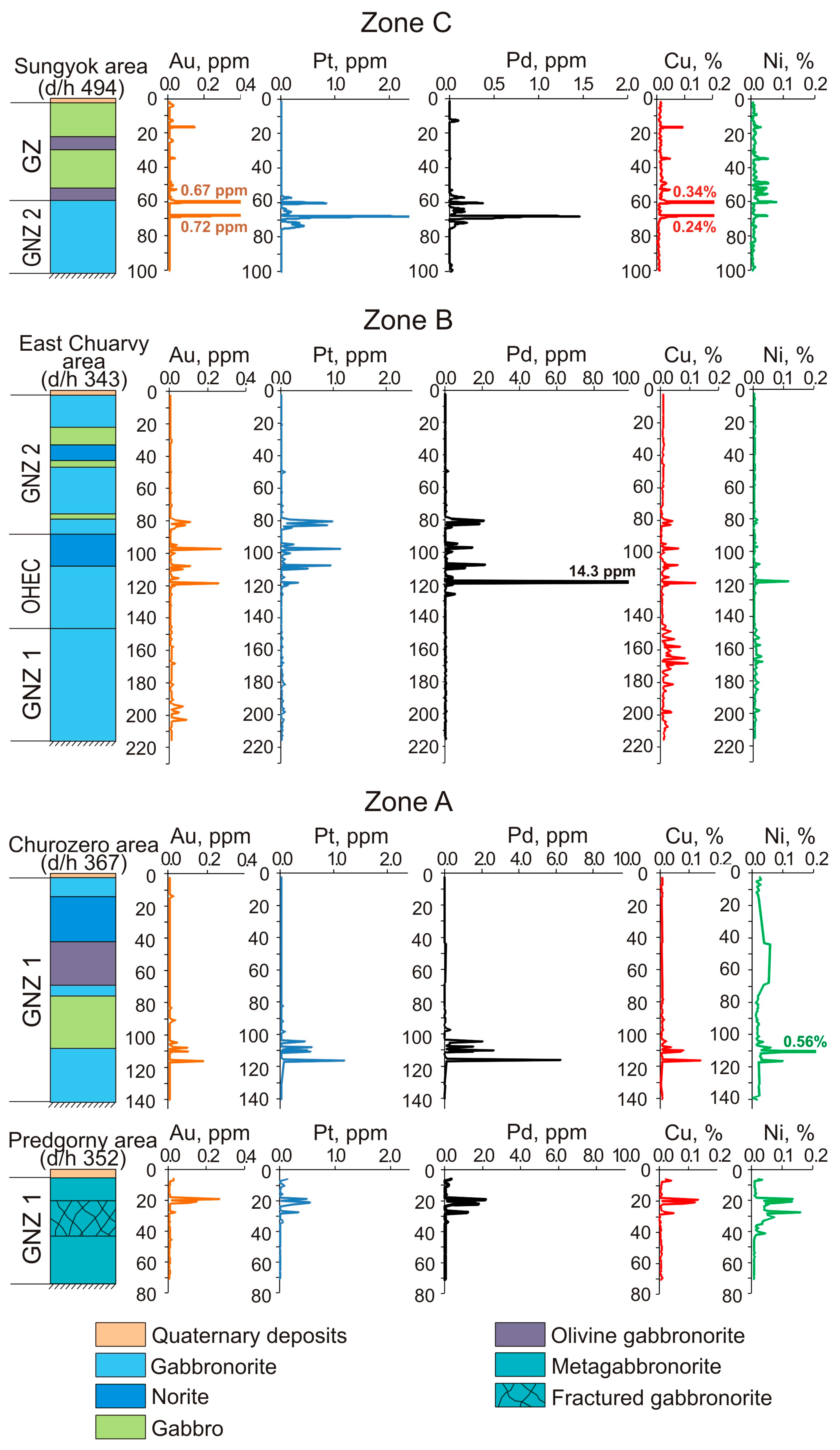 Minerals 13 00681 g014