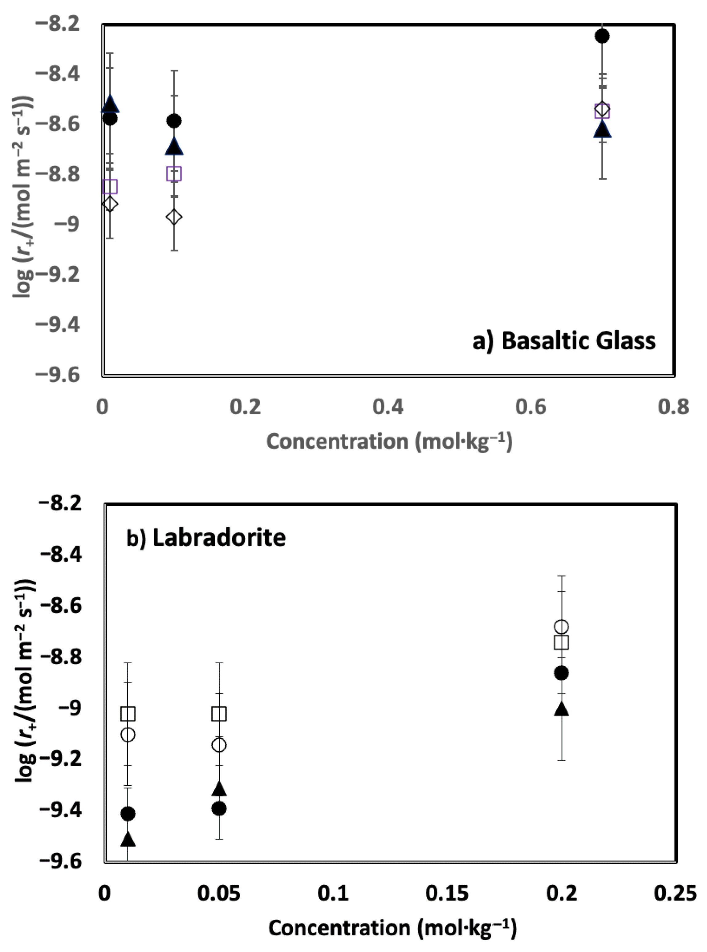 Minerals 13 00682 g003 Minerals 13 00682 g003