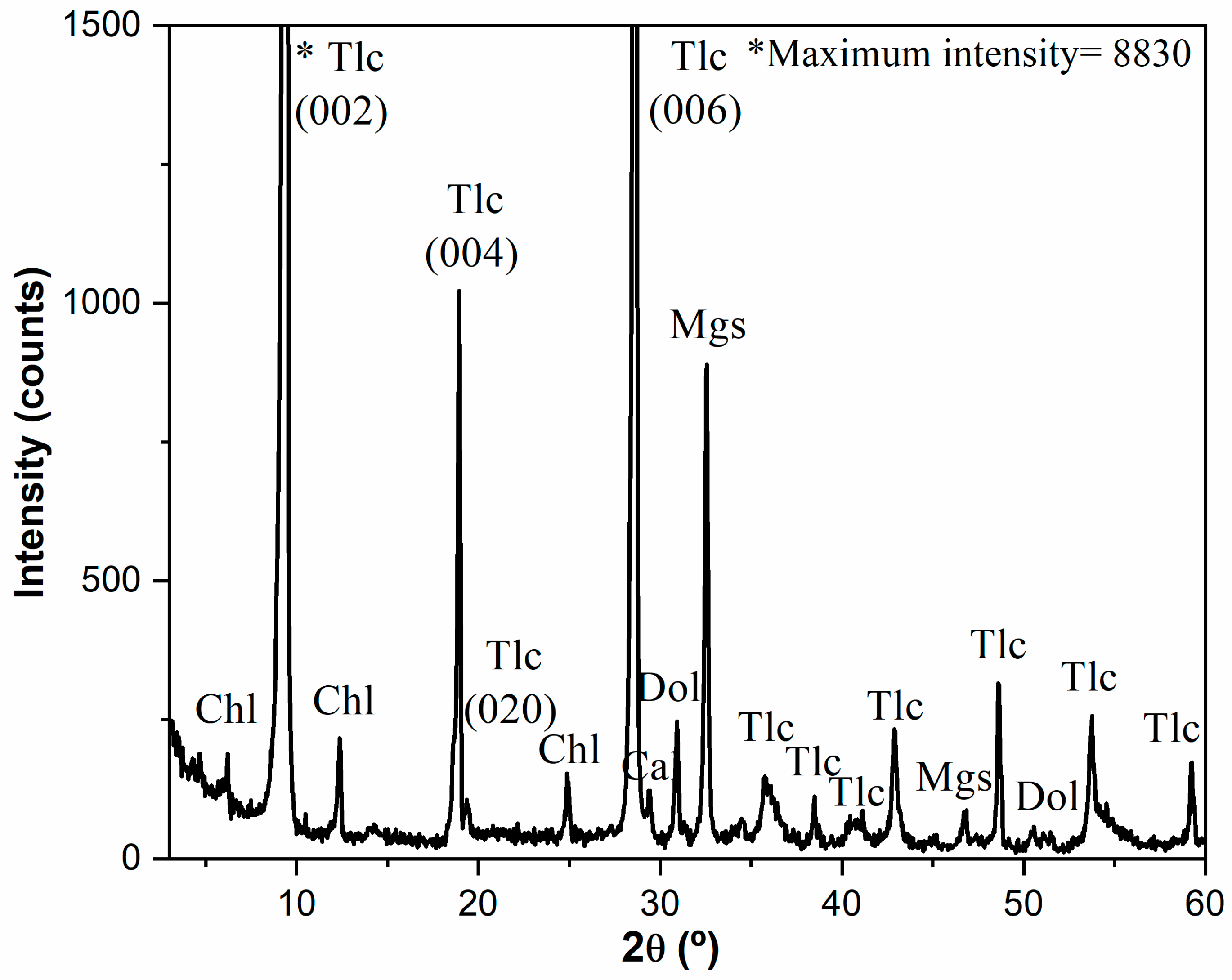 Minerals 13 00683 g002