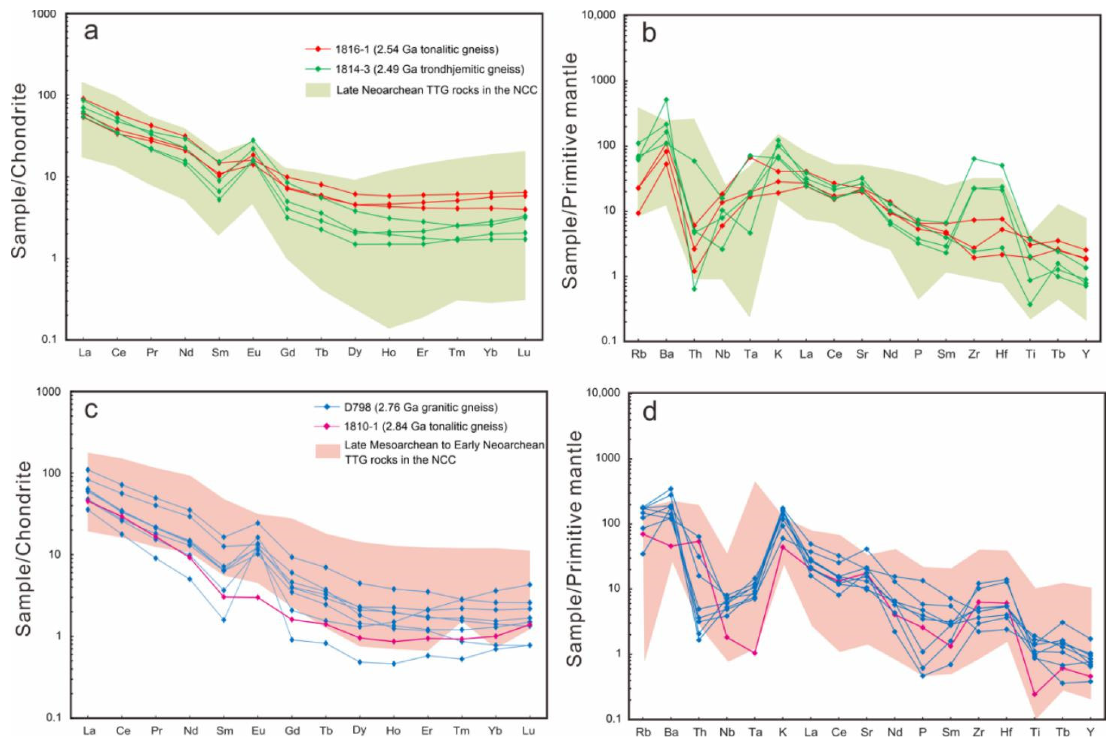 Minerals 13 00685 g005