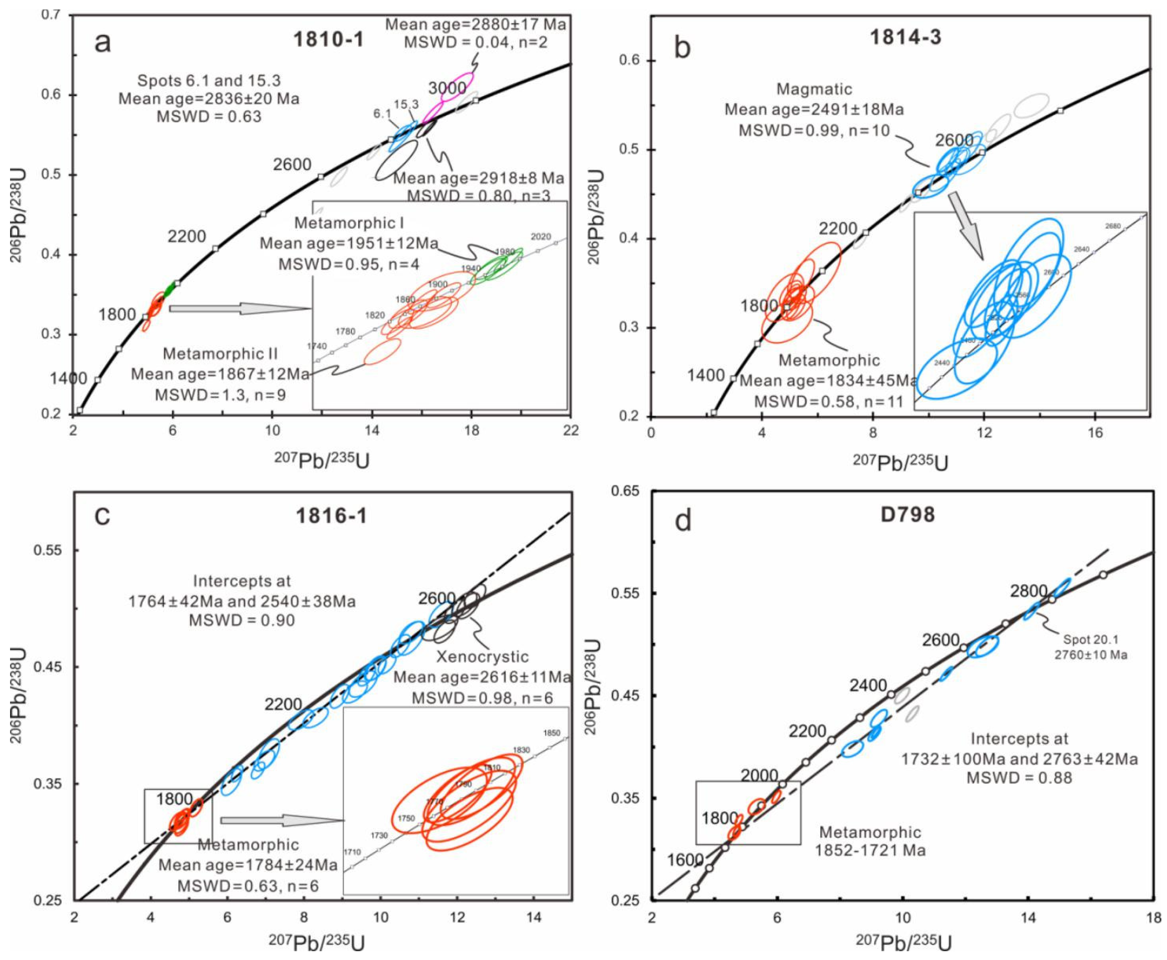 Minerals 13 00685 g007