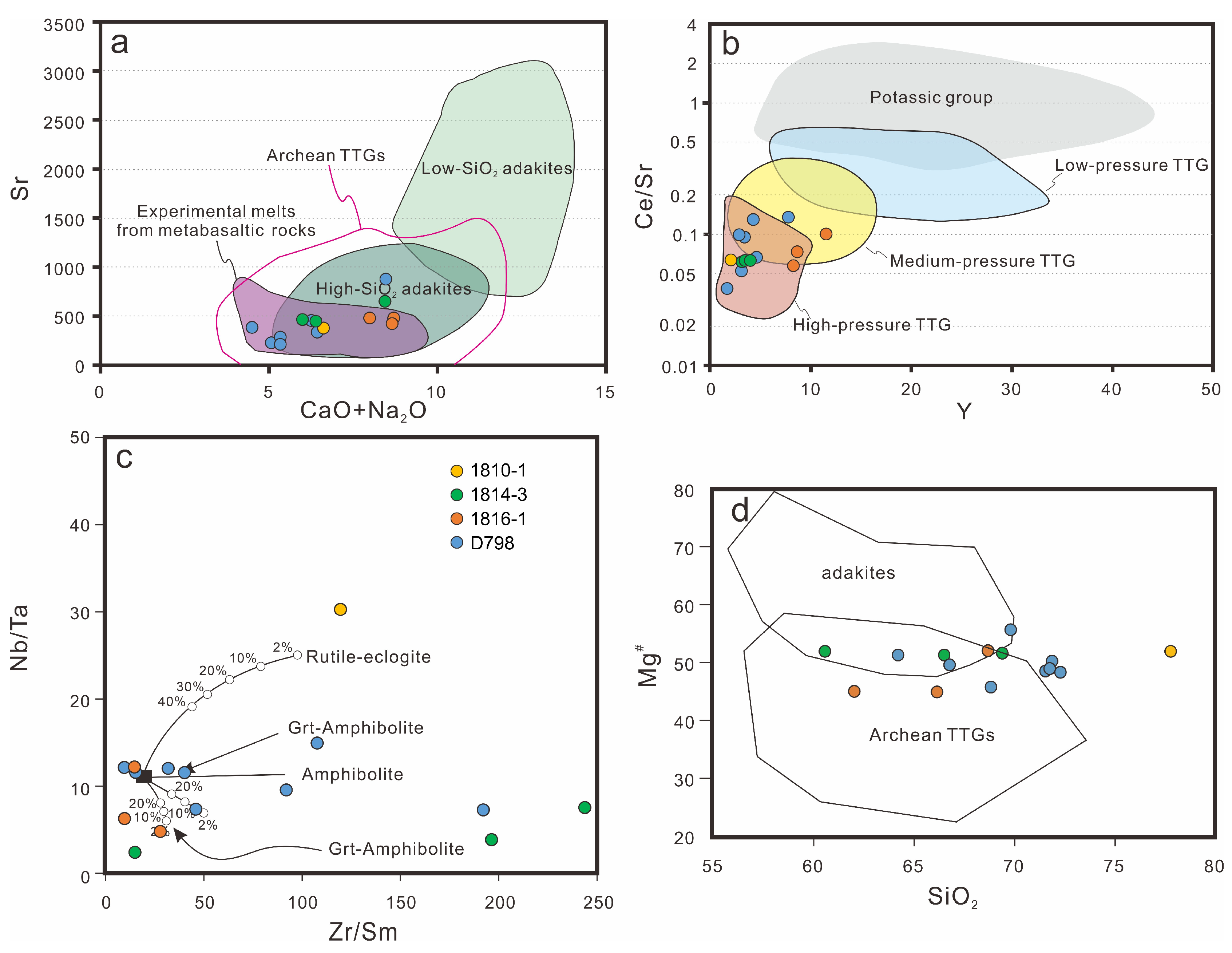Minerals 13 00685 g008